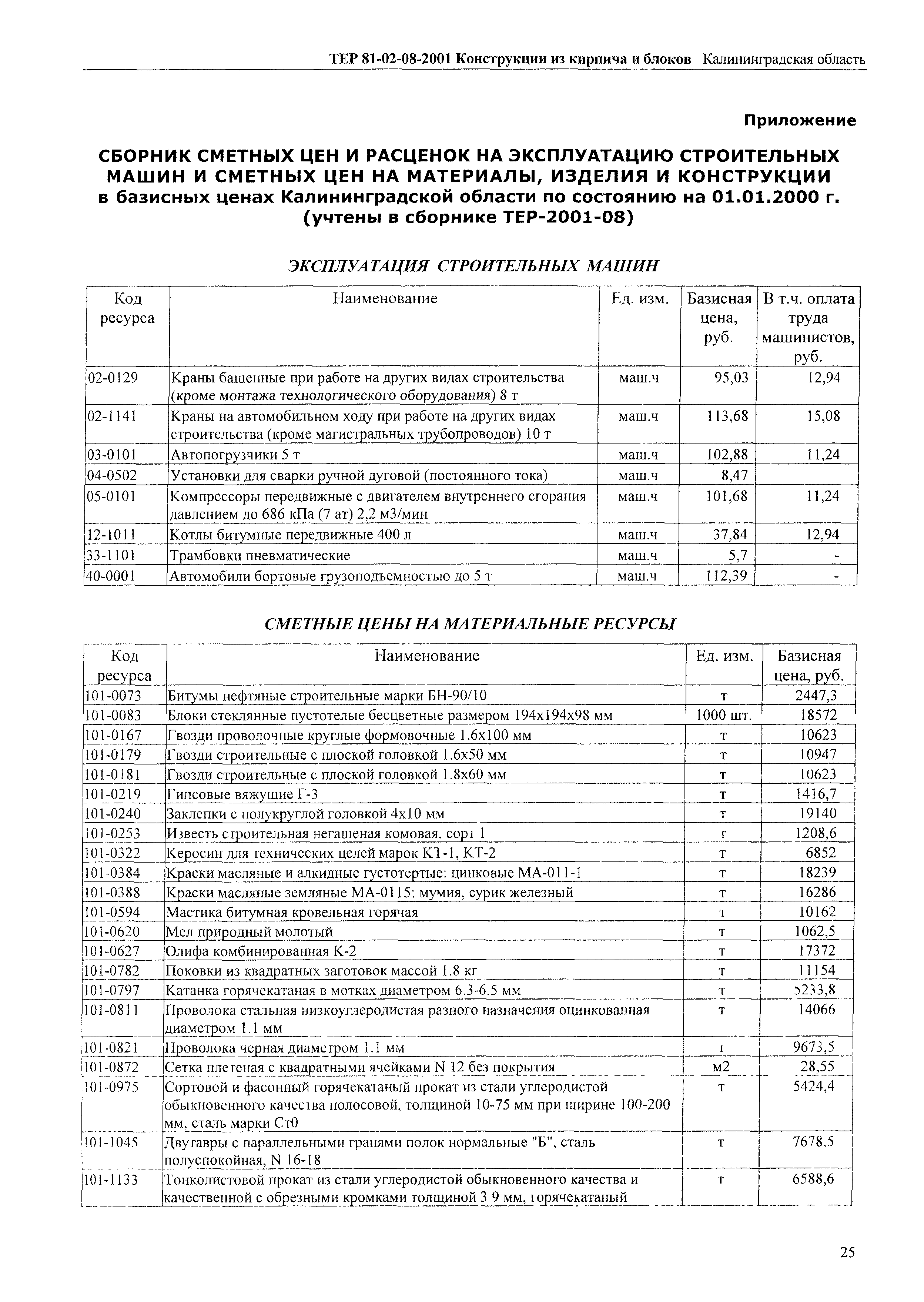 ТЕР Калининградская область 2001-08