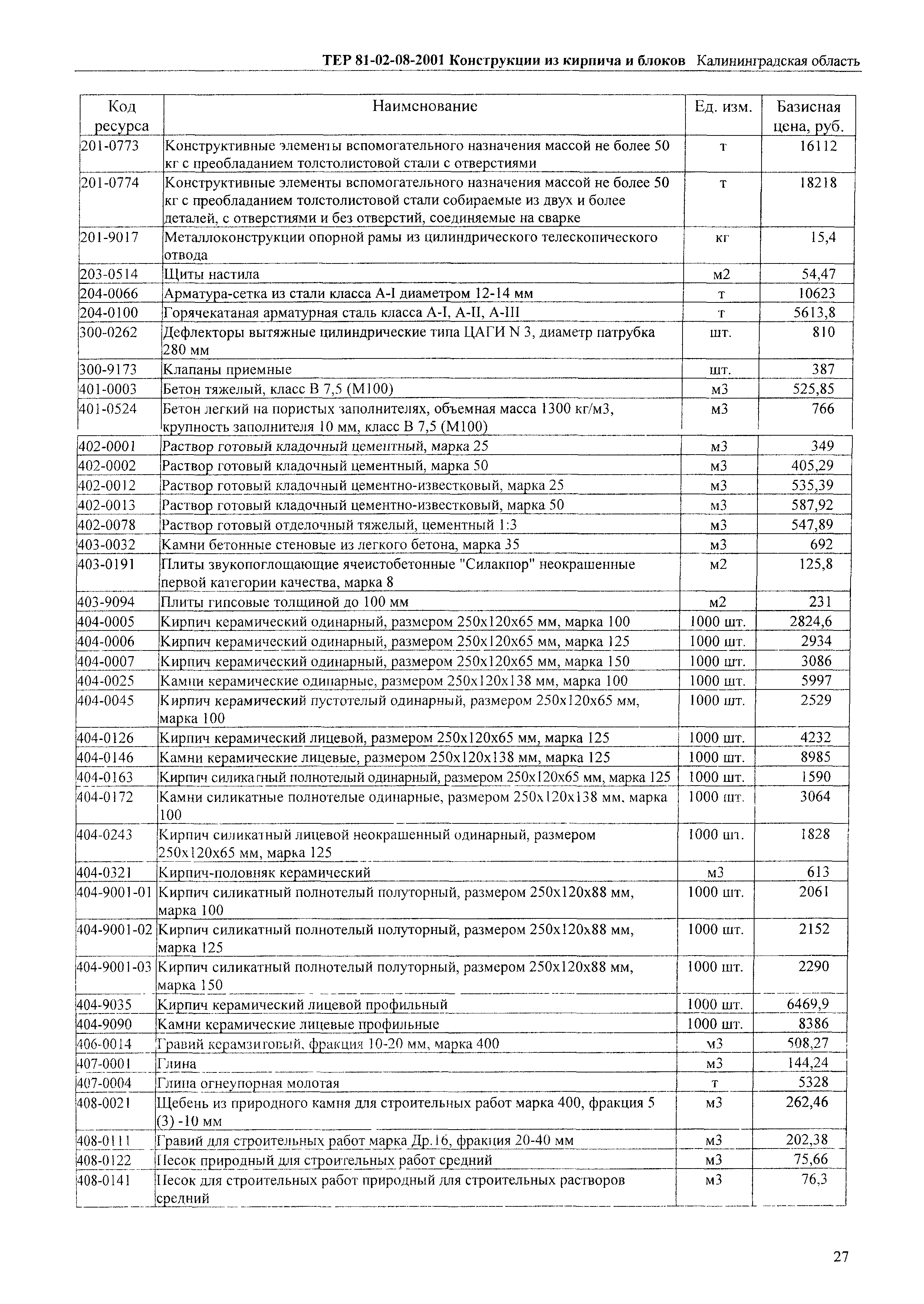 ТЕР Калининградская область 2001-08