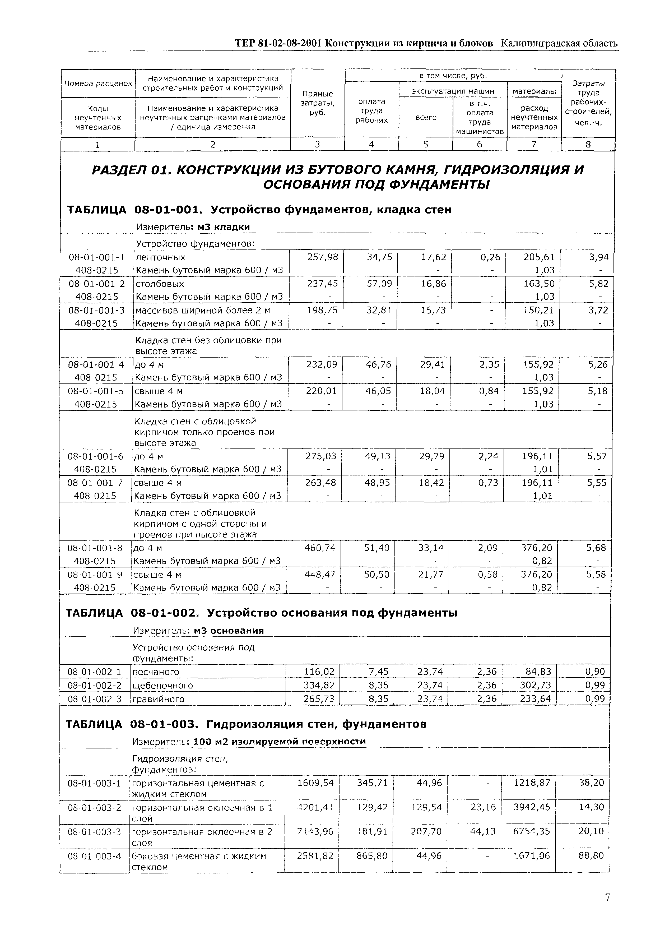 ТЕР Калининградская область 2001-08