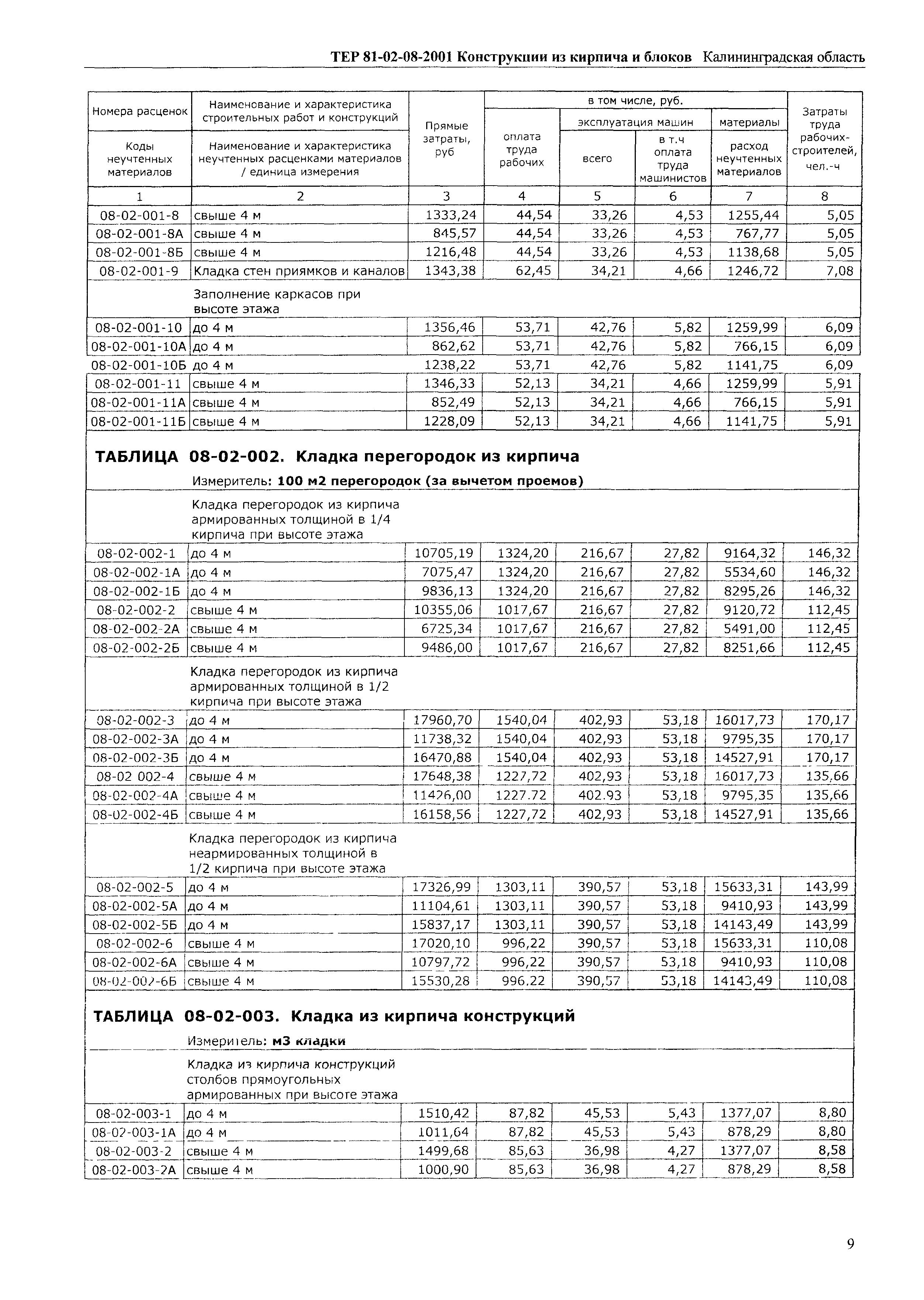 ТЕР Калининградская область 2001-08