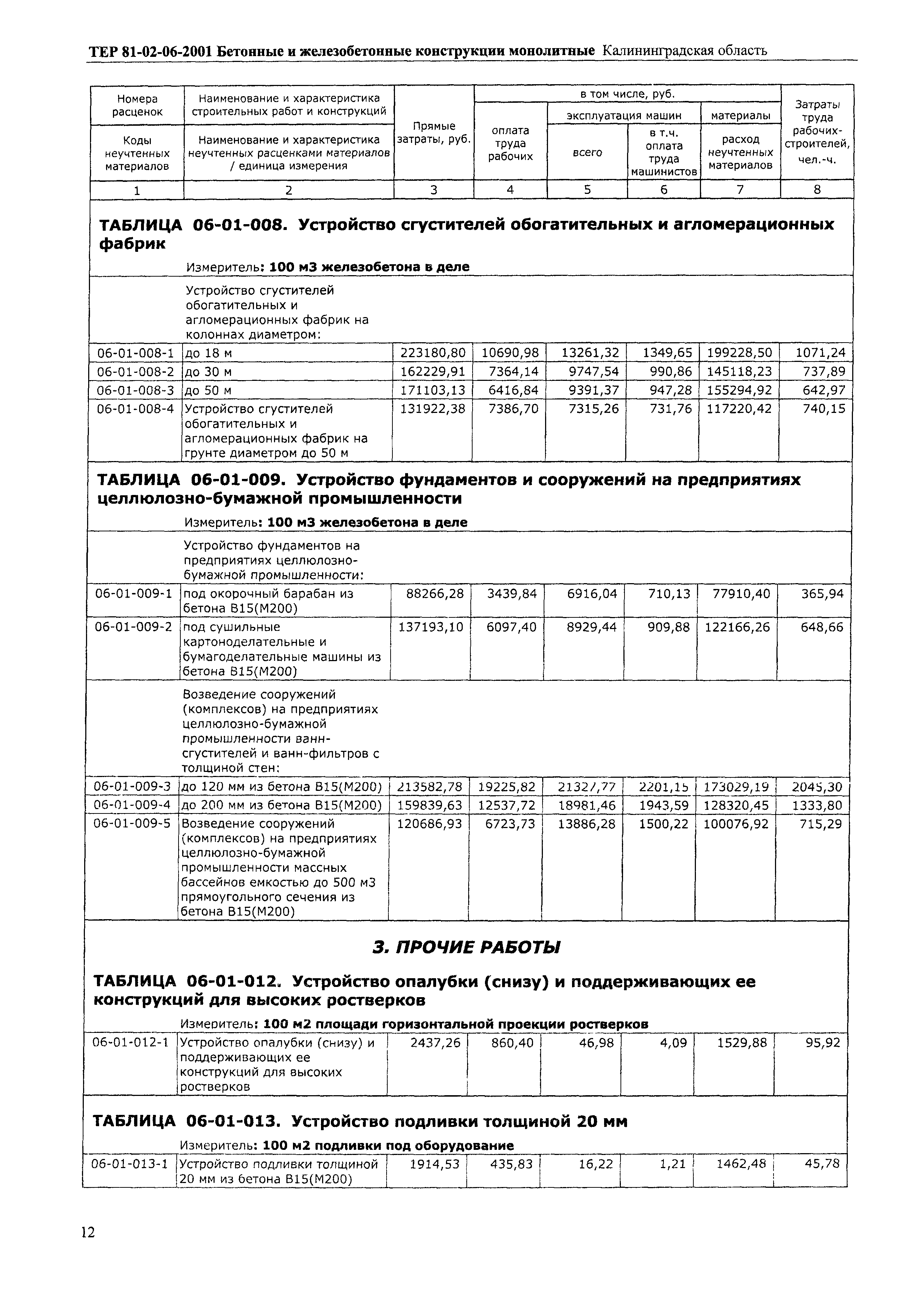 ТЕР Калининградская область 2001-06