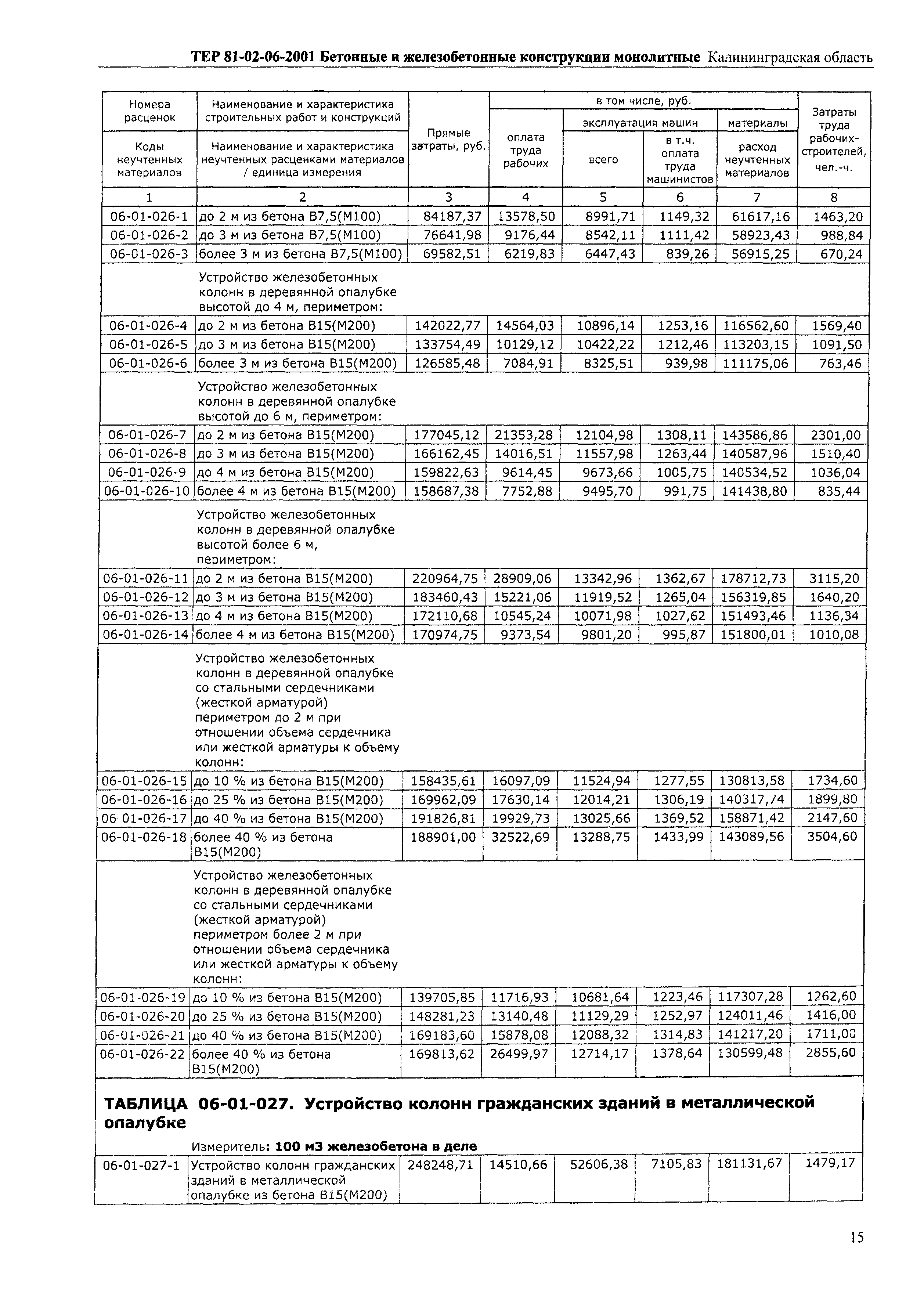 ТЕР Калининградская область 2001-06