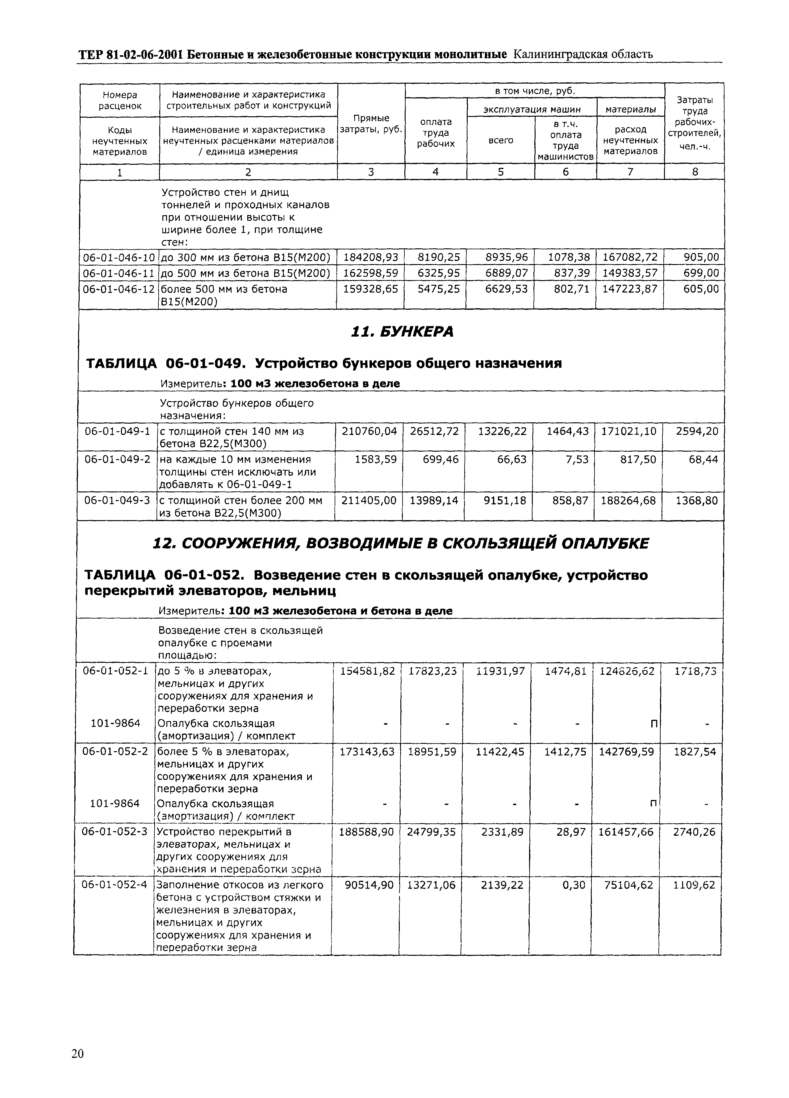 ТЕР Калининградская область 2001-06