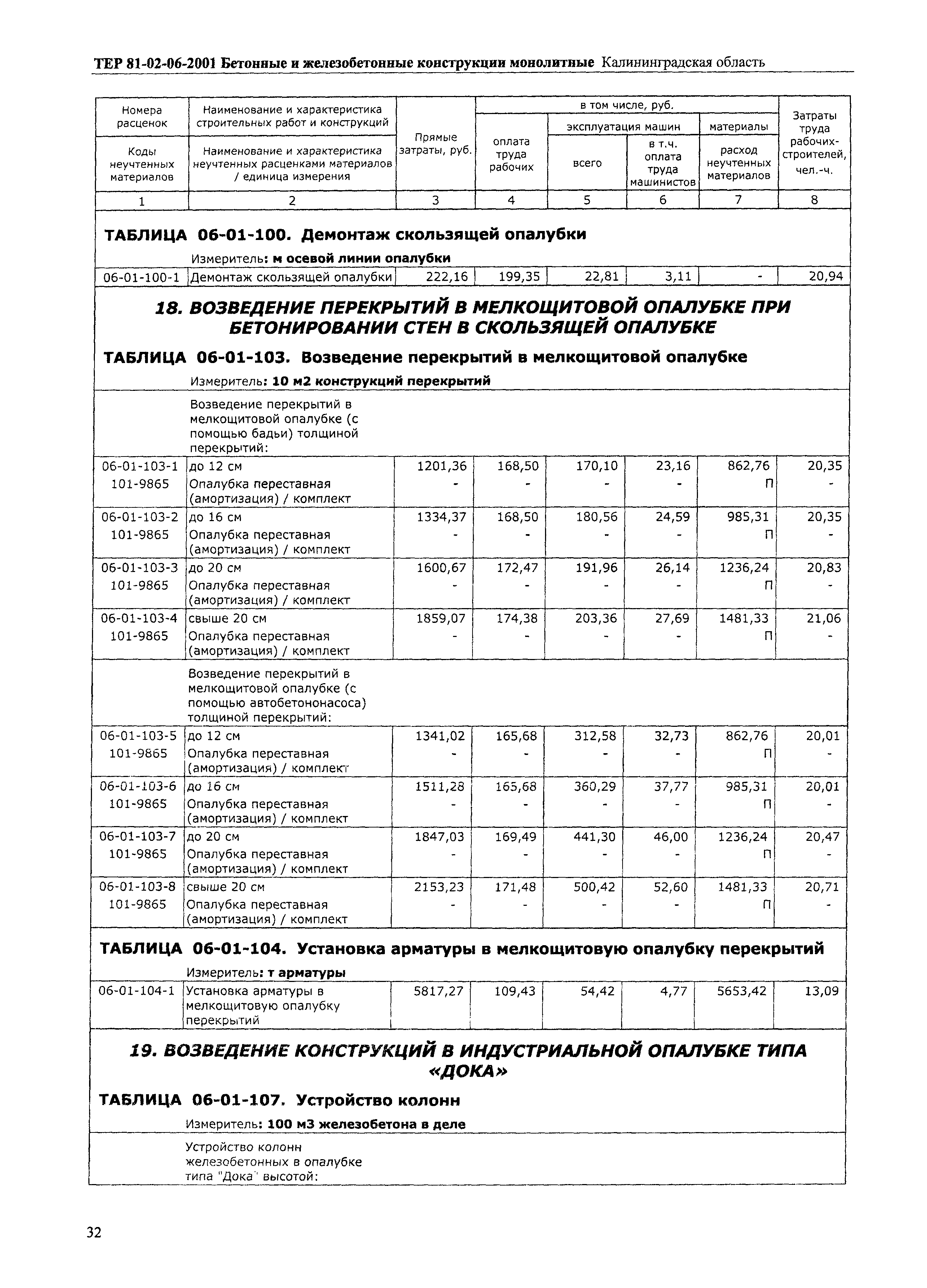 ТЕР Калининградская область 2001-06