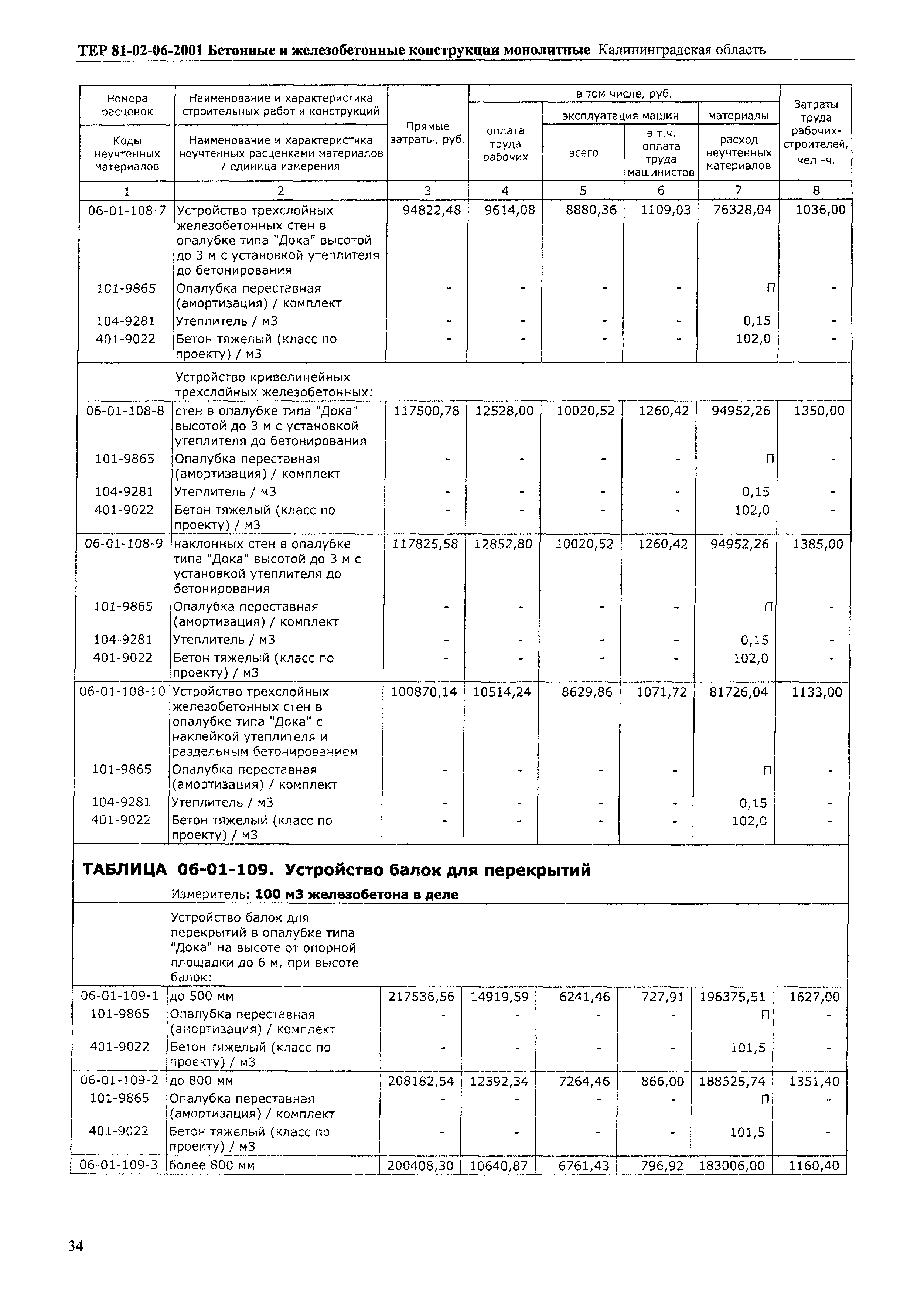 ТЕР Калининградская область 2001-06