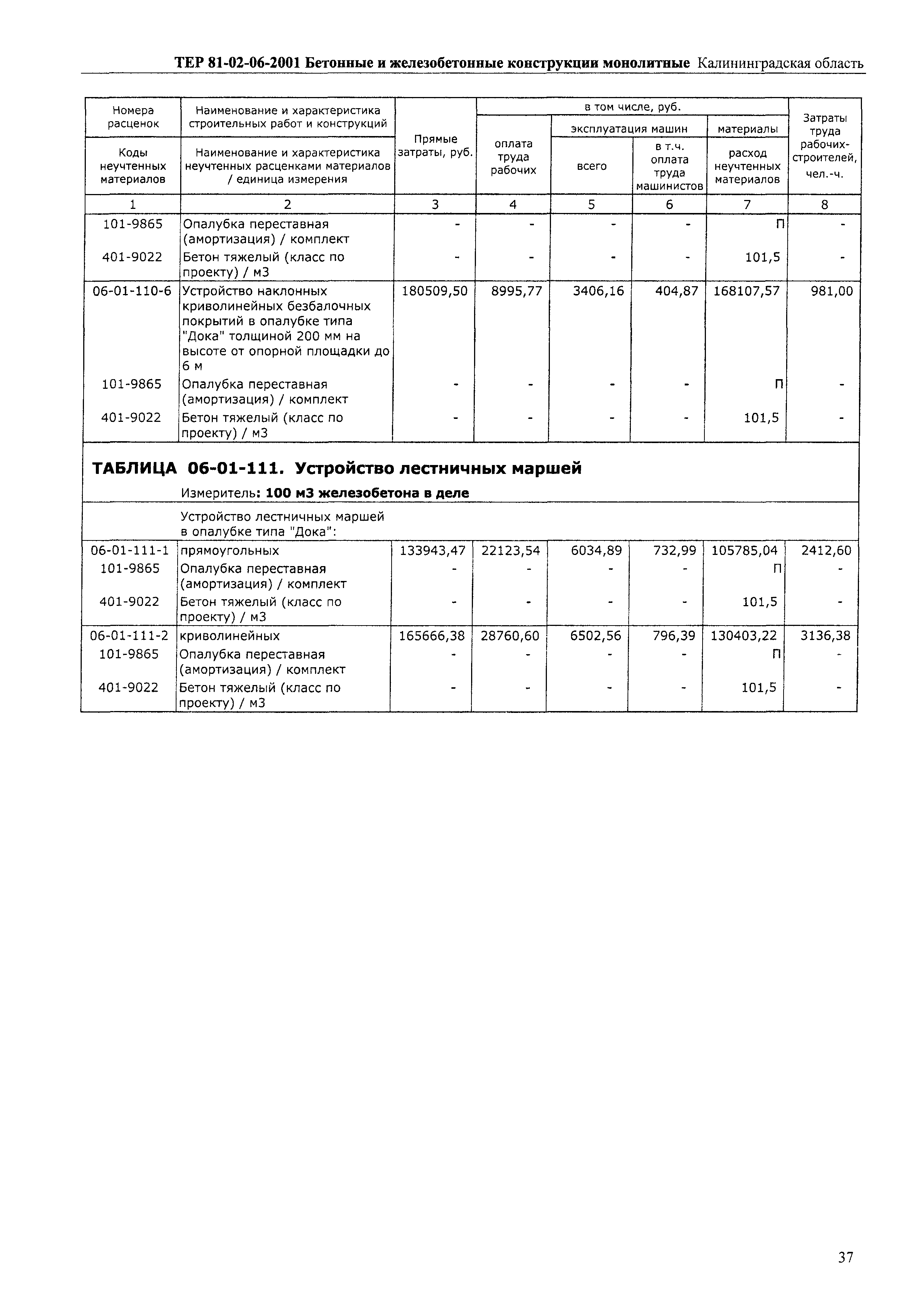 ТЕР Калининградская область 2001-06