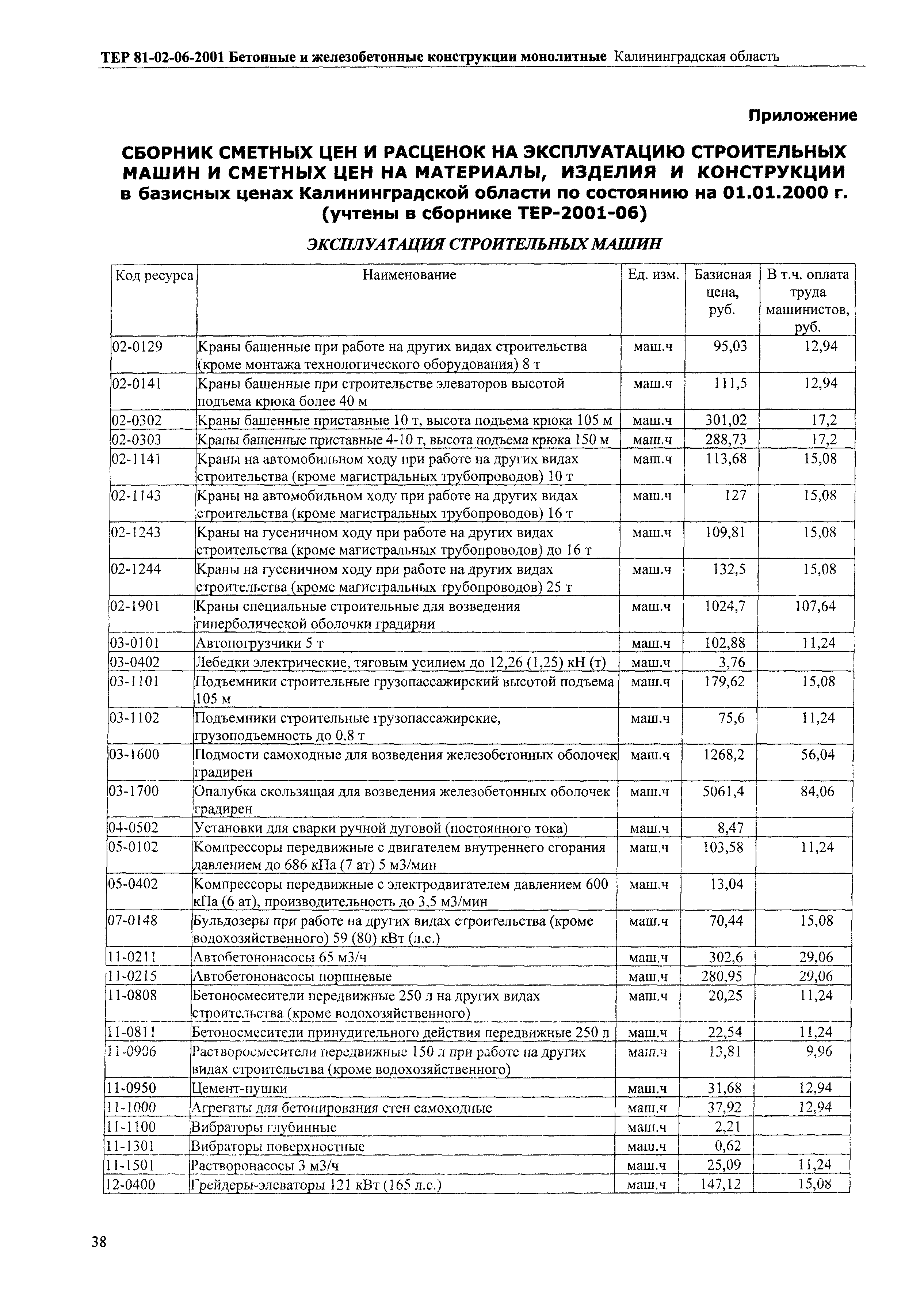 ТЕР Калининградская область 2001-06