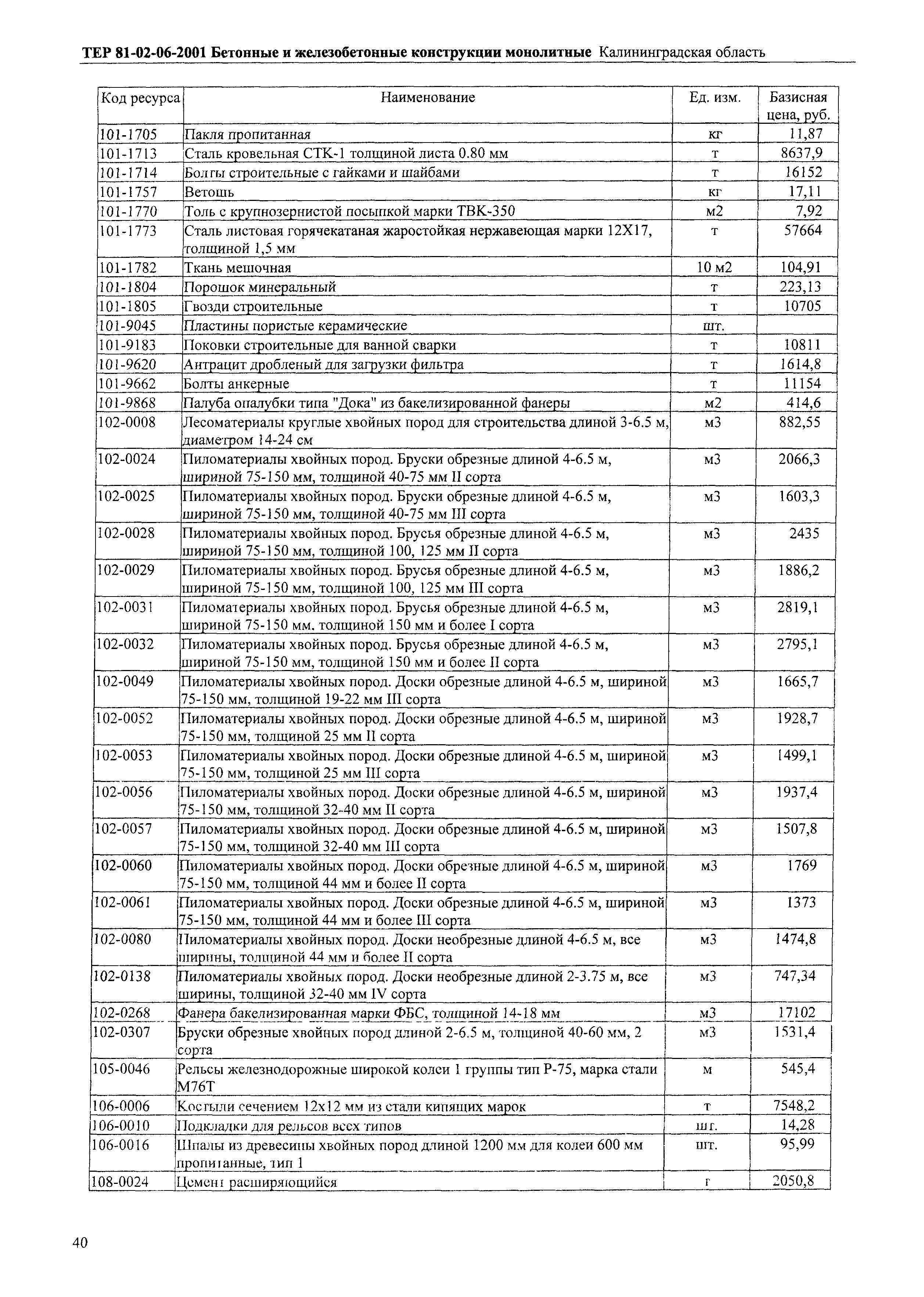 ТЕР Калининградская область 2001-06