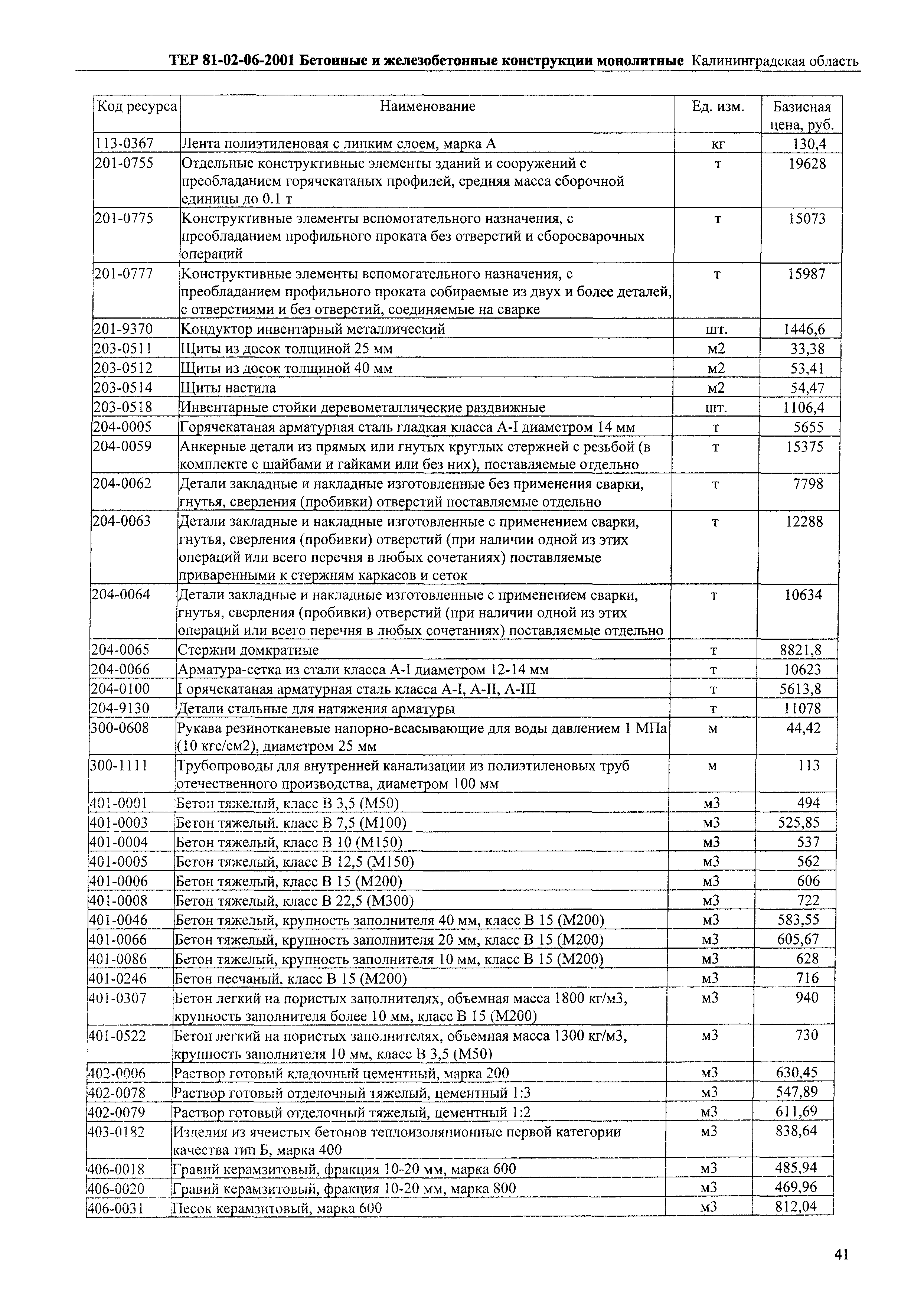 ТЕР Калининградская область 2001-06