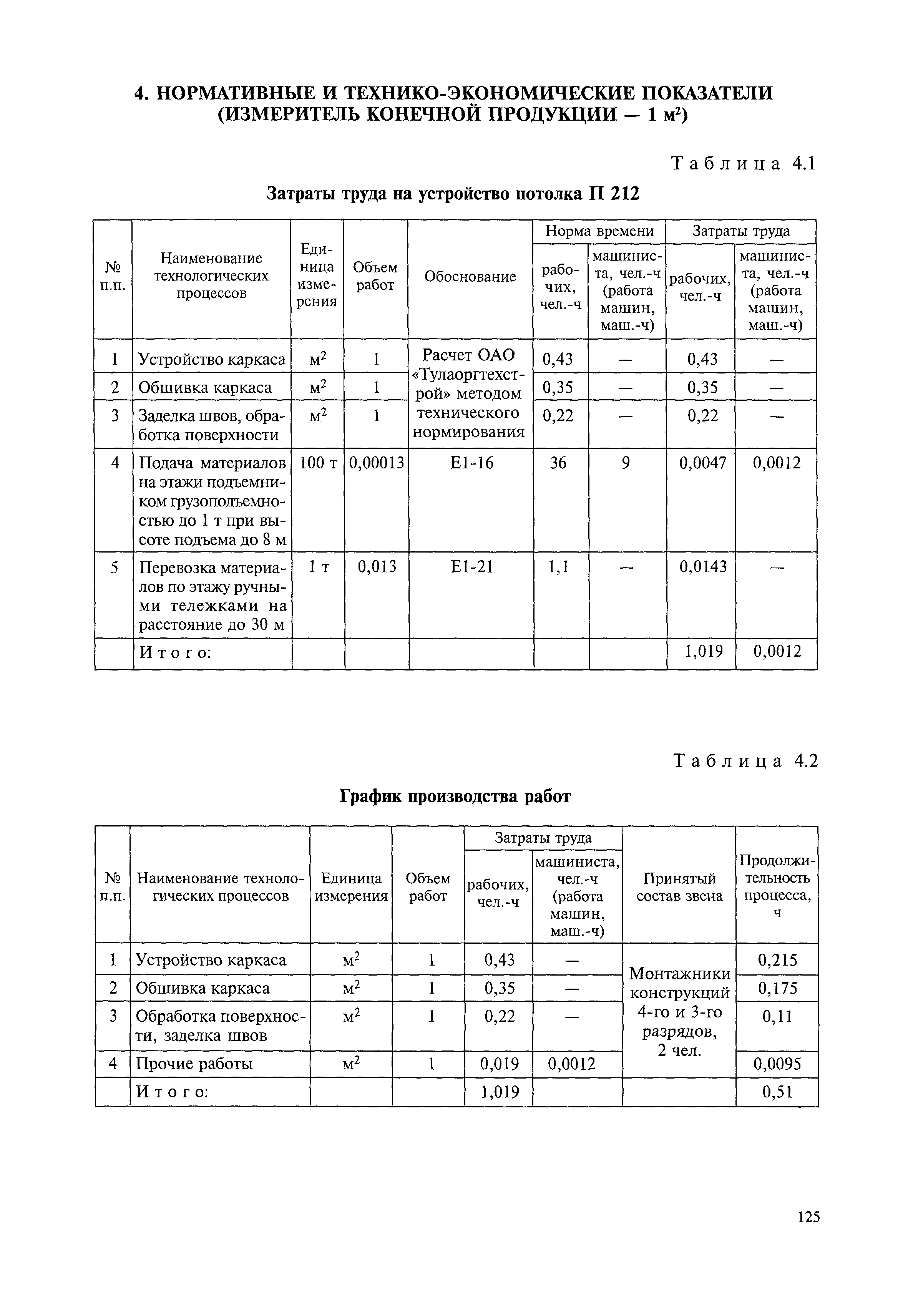 МДС 81-39.2005