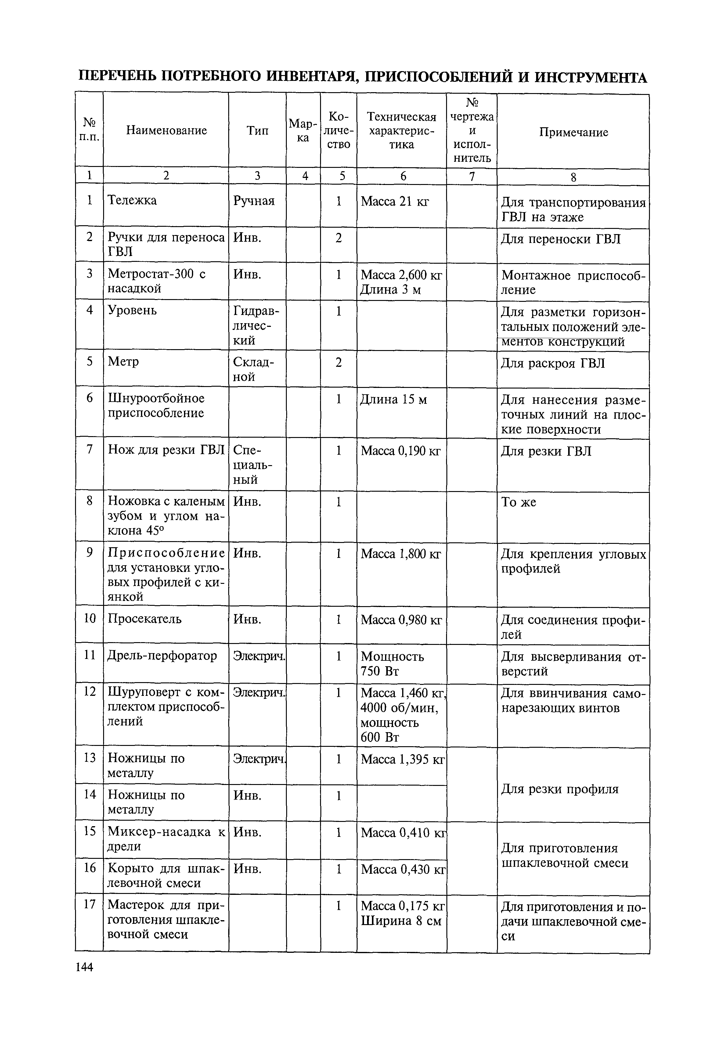 МДС 81-39.2005