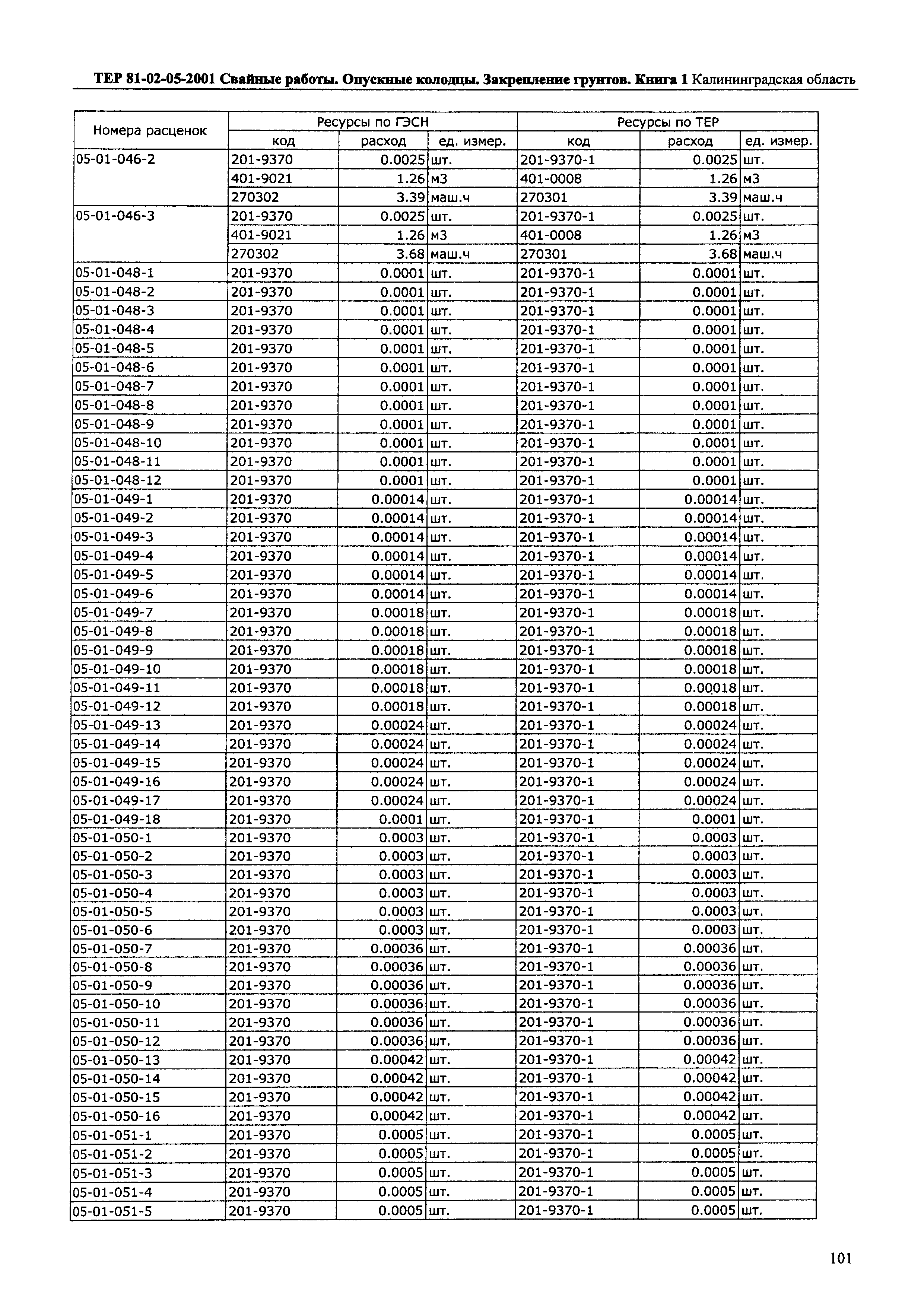 ТЕР Калининградская область 2001-05