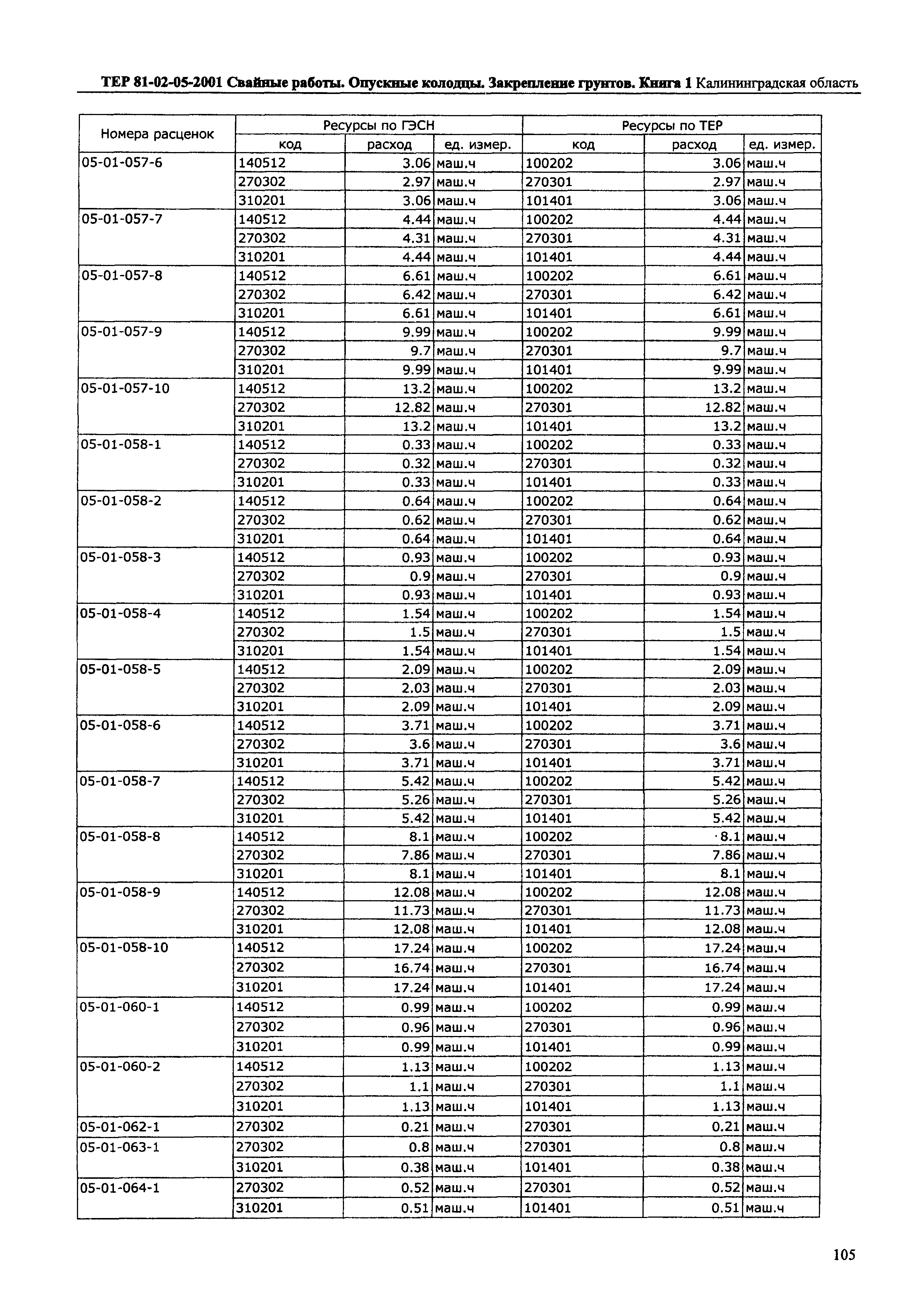 ТЕР Калининградская область 2001-05