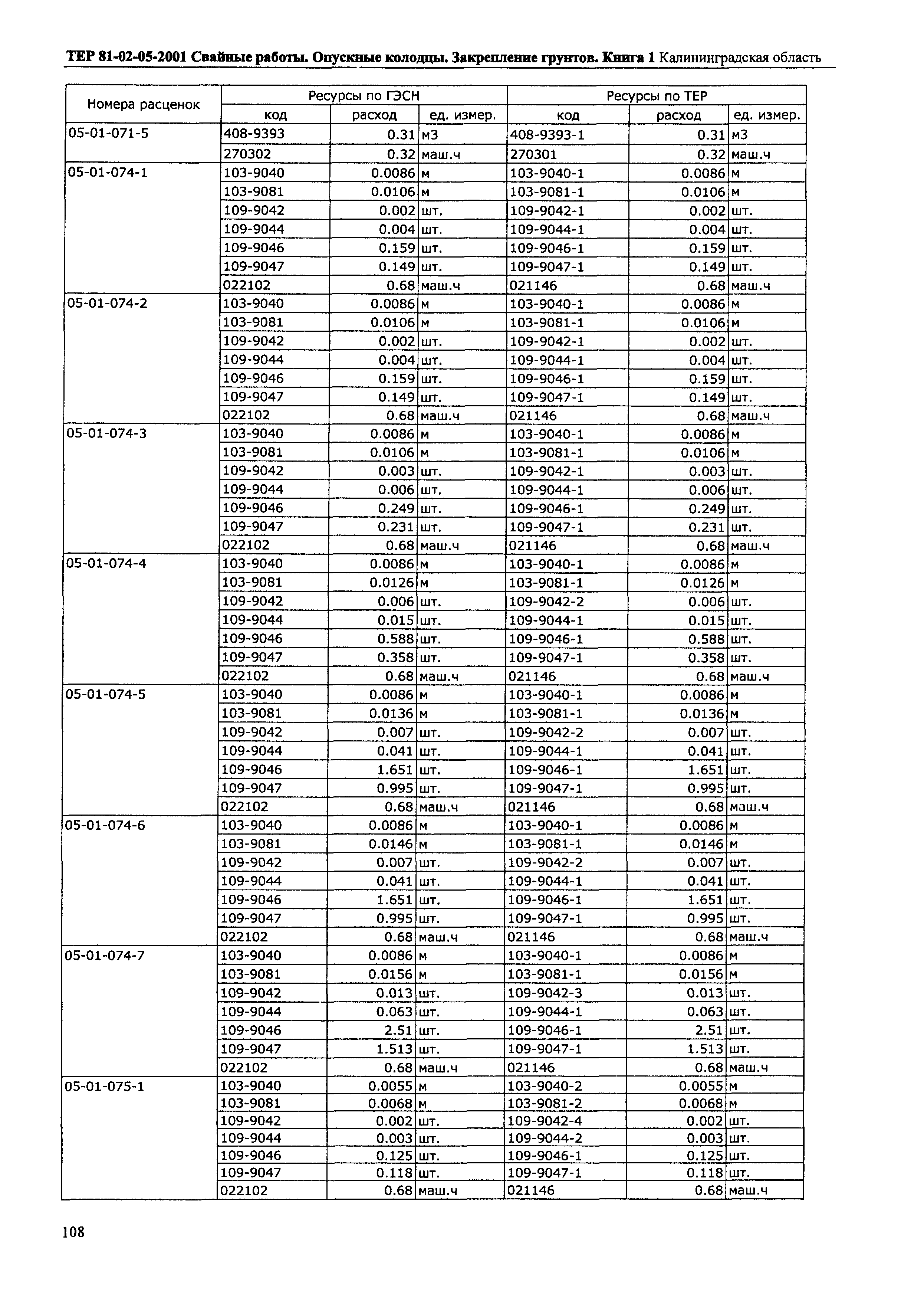 ТЕР Калининградская область 2001-05