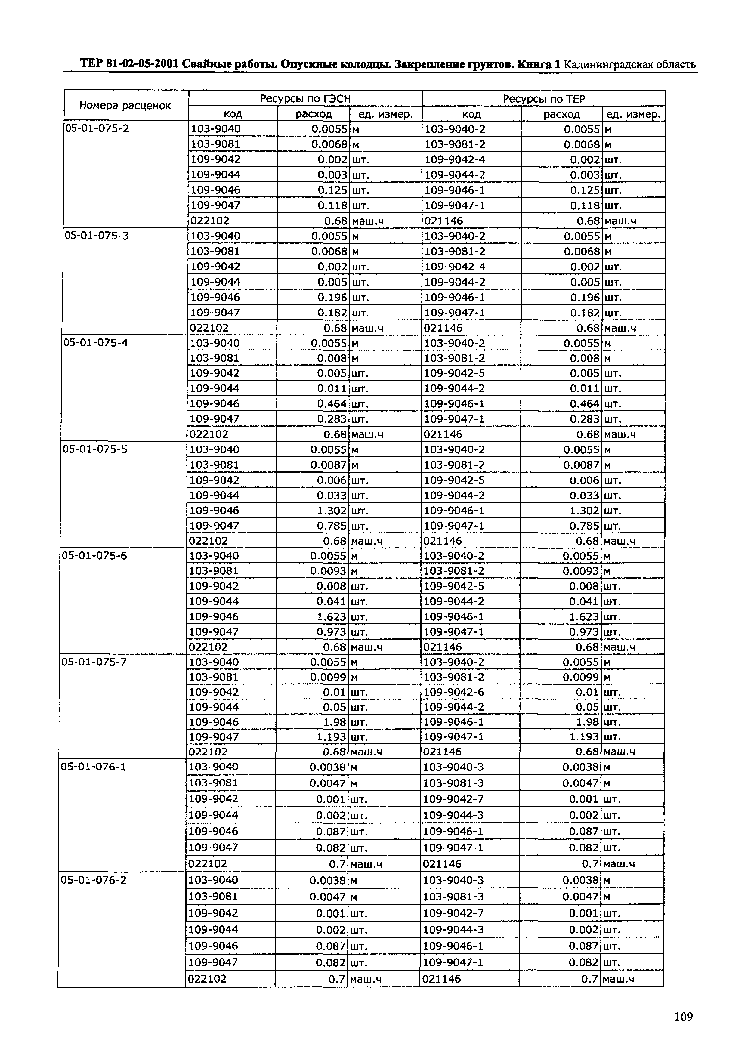 ТЕР Калининградская область 2001-05