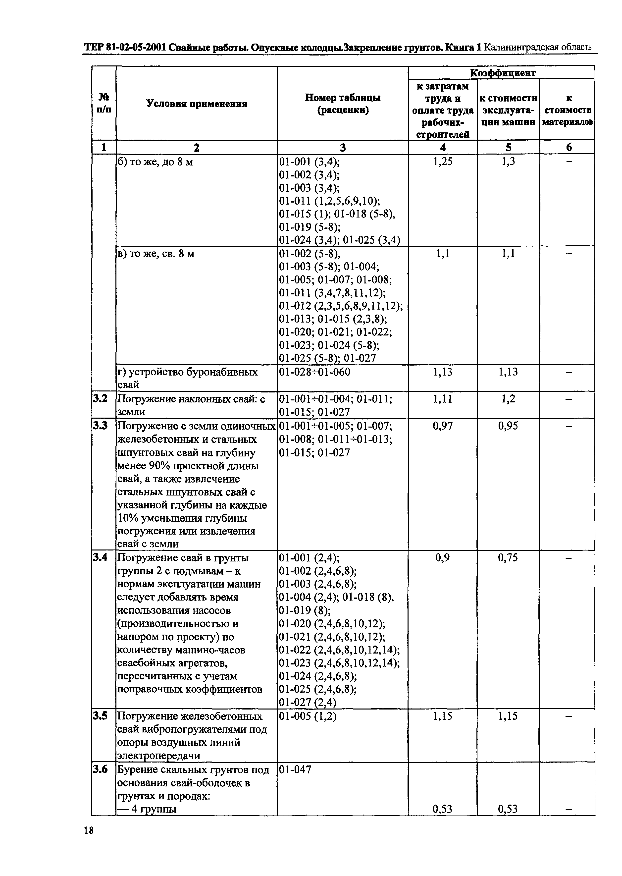 ТЕР Калининградская область 2001-05