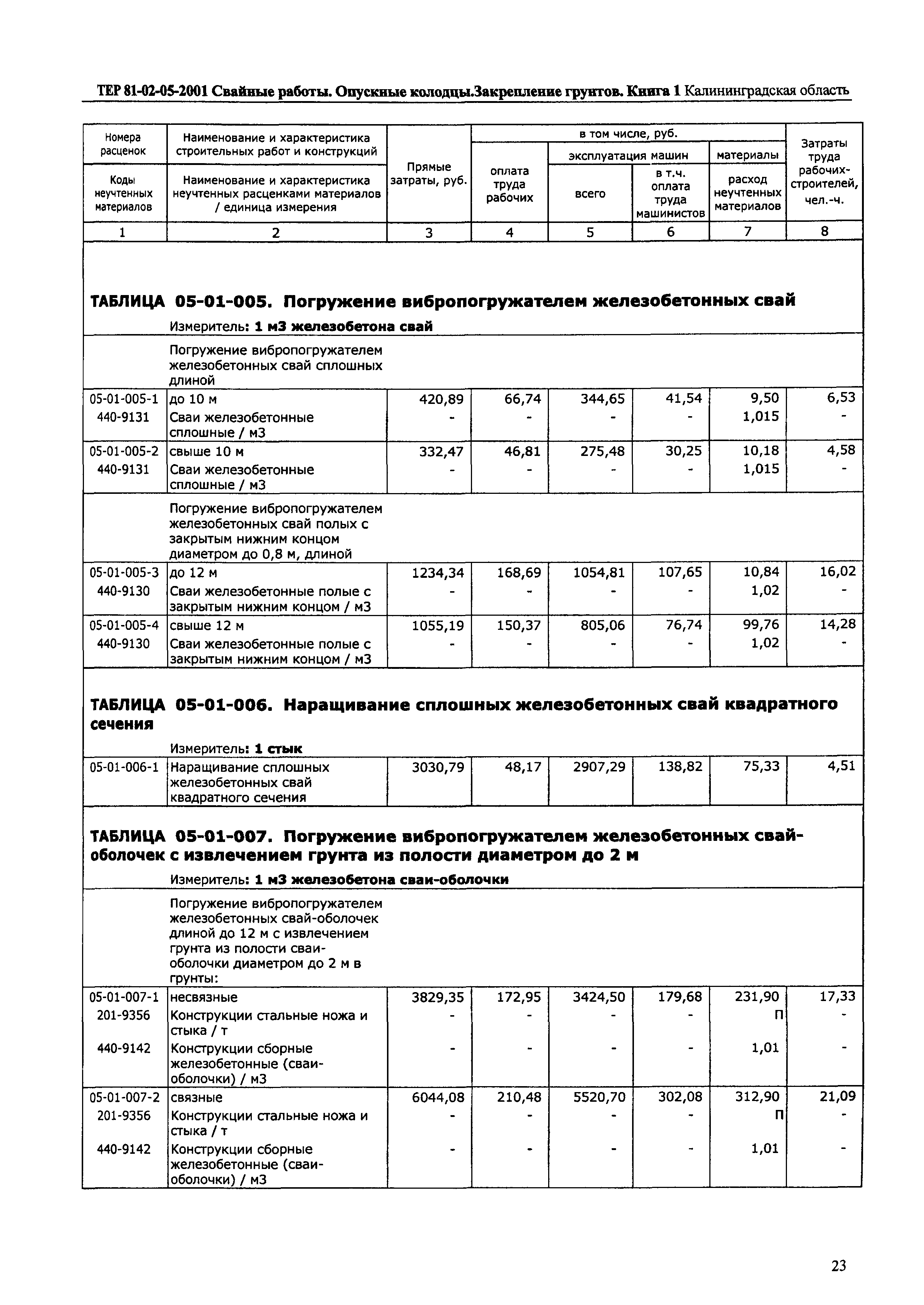 ТЕР Калининградская область 2001-05