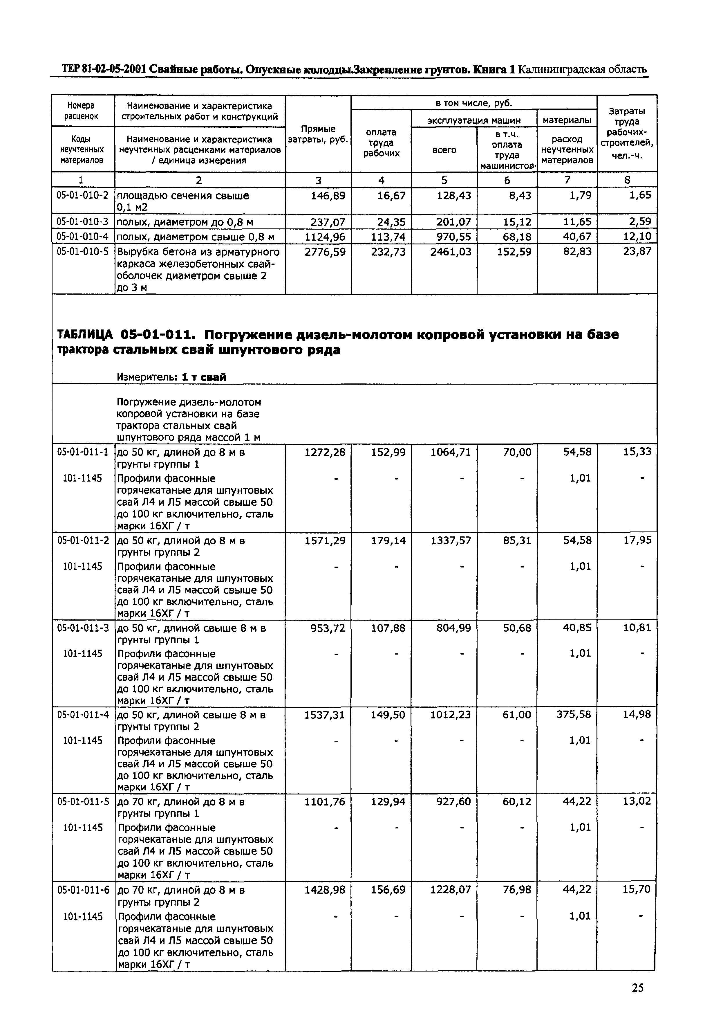 ТЕР Калининградская область 2001-05