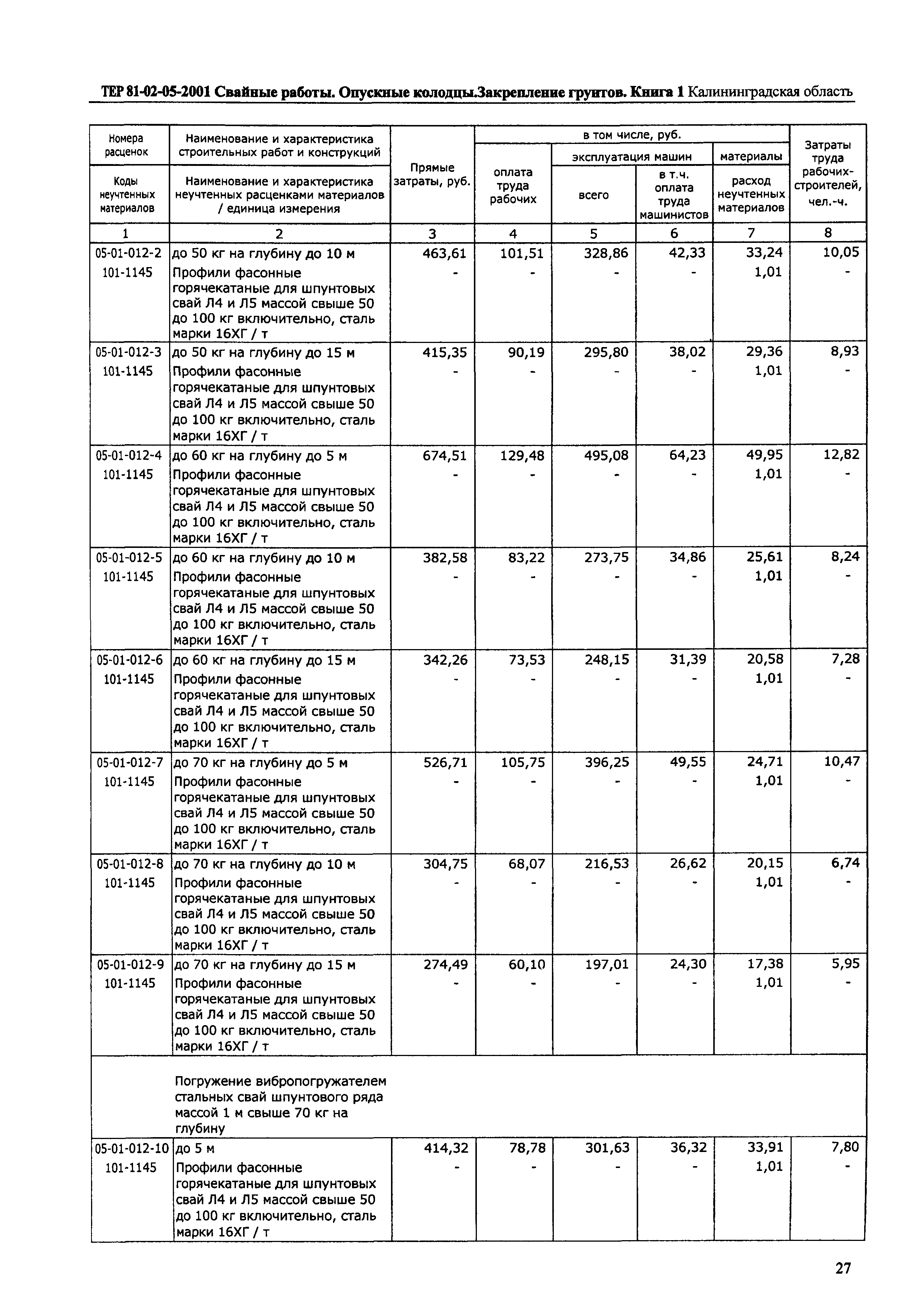 ТЕР Калининградская область 2001-05