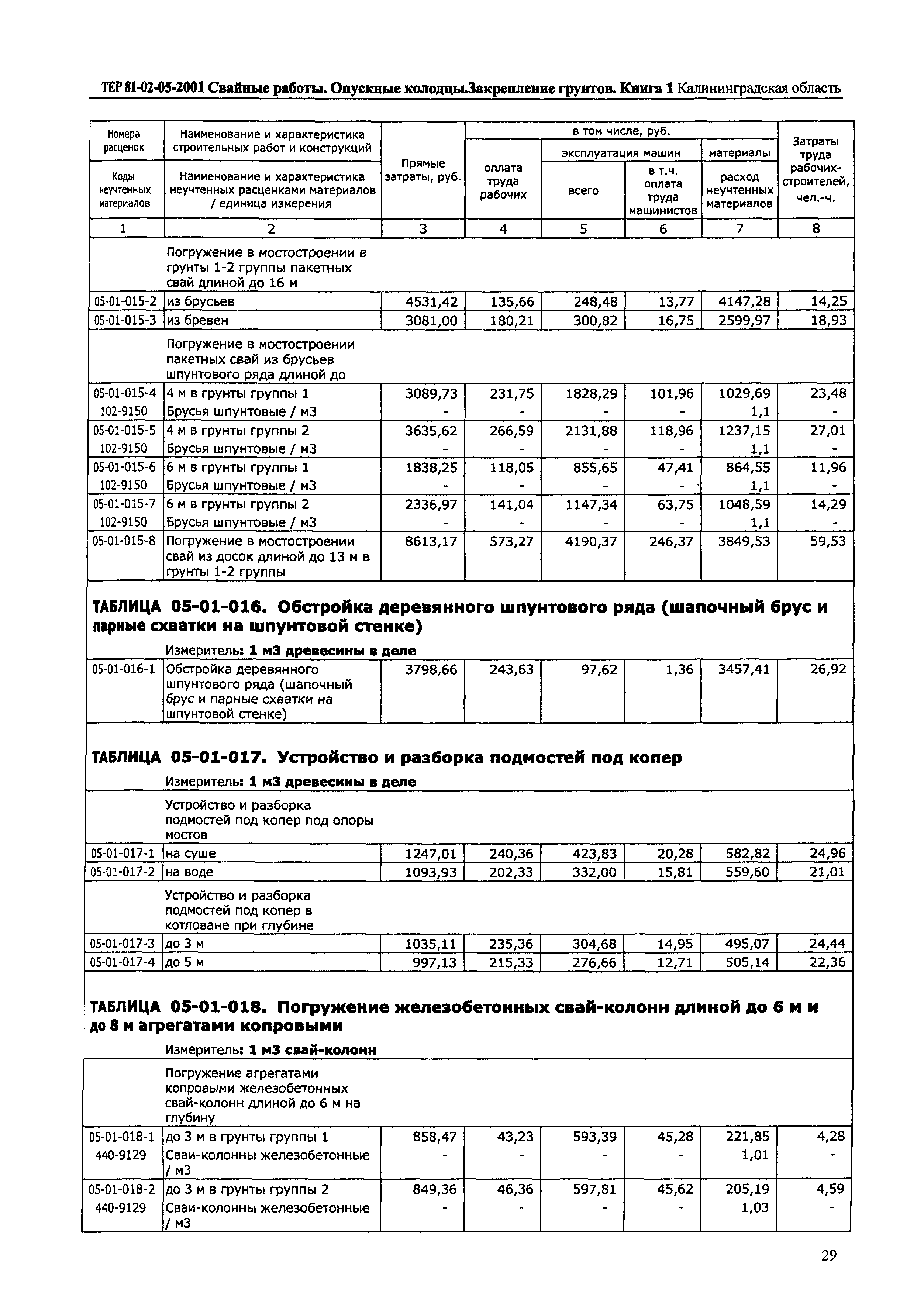 ТЕР Калининградская область 2001-05