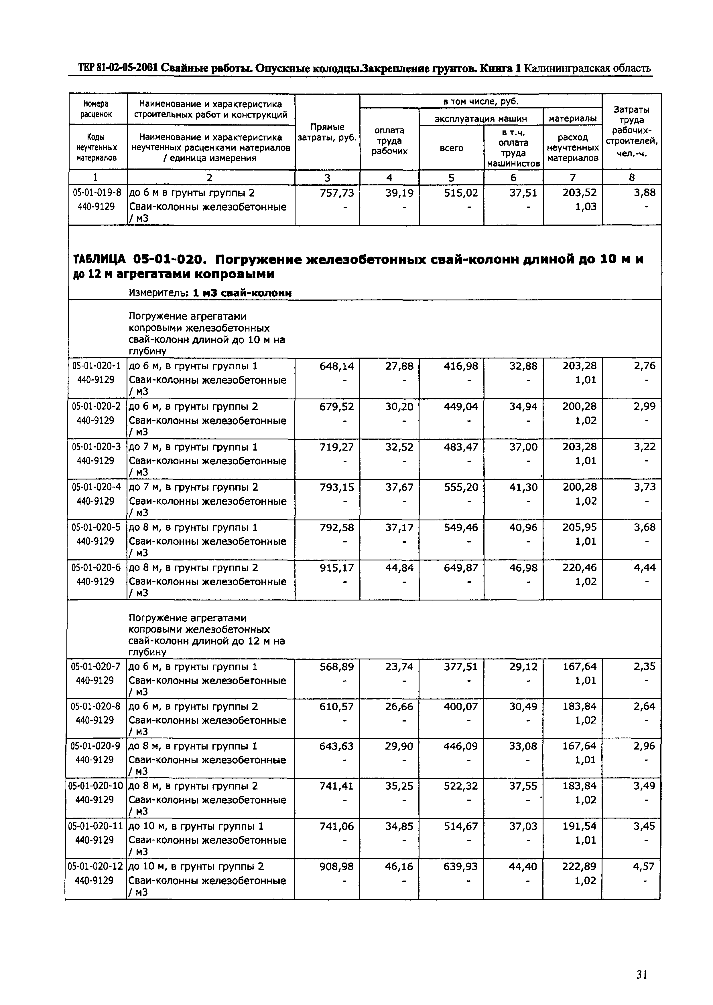 ТЕР Калининградская область 2001-05