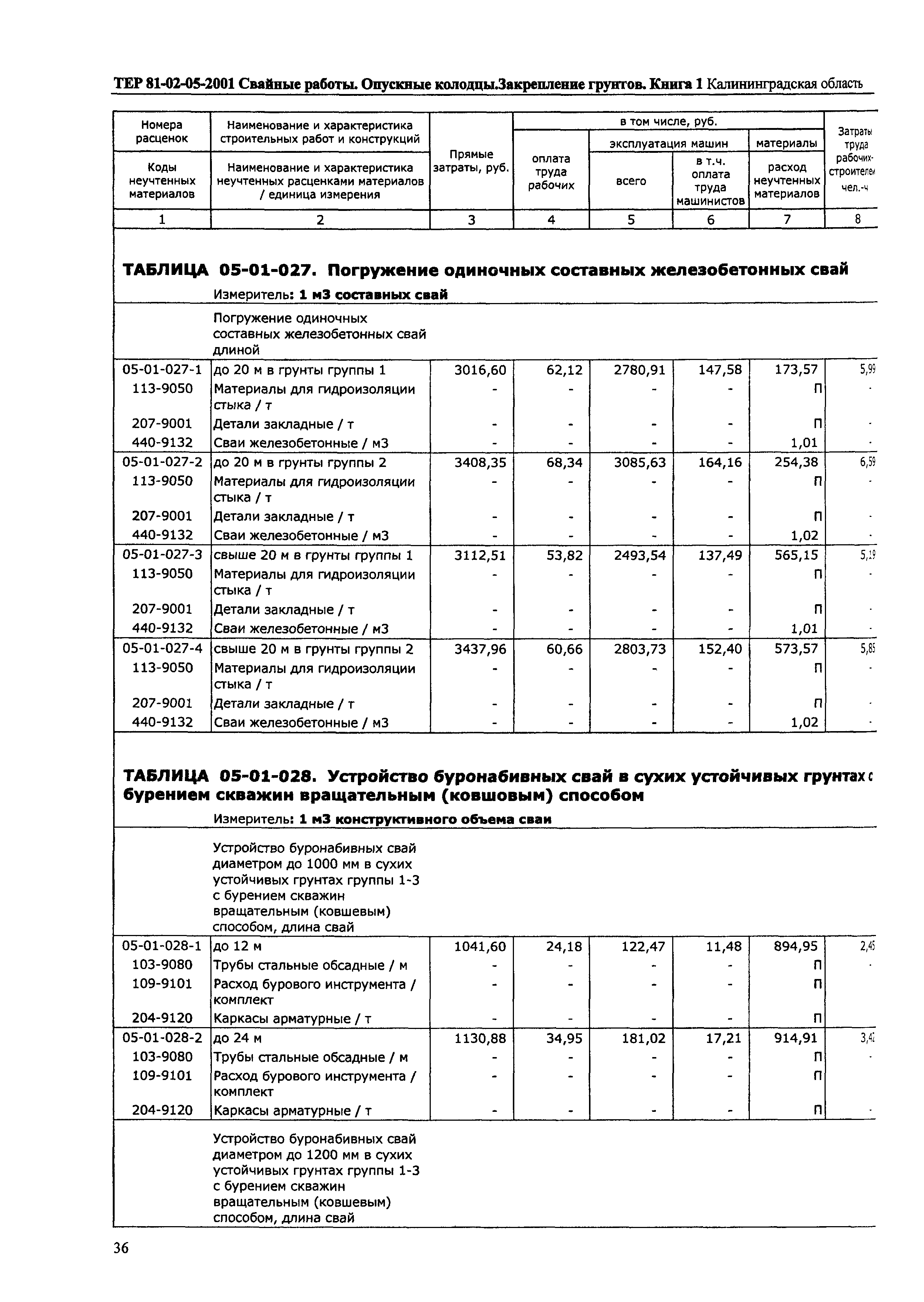 ТЕР Калининградская область 2001-05