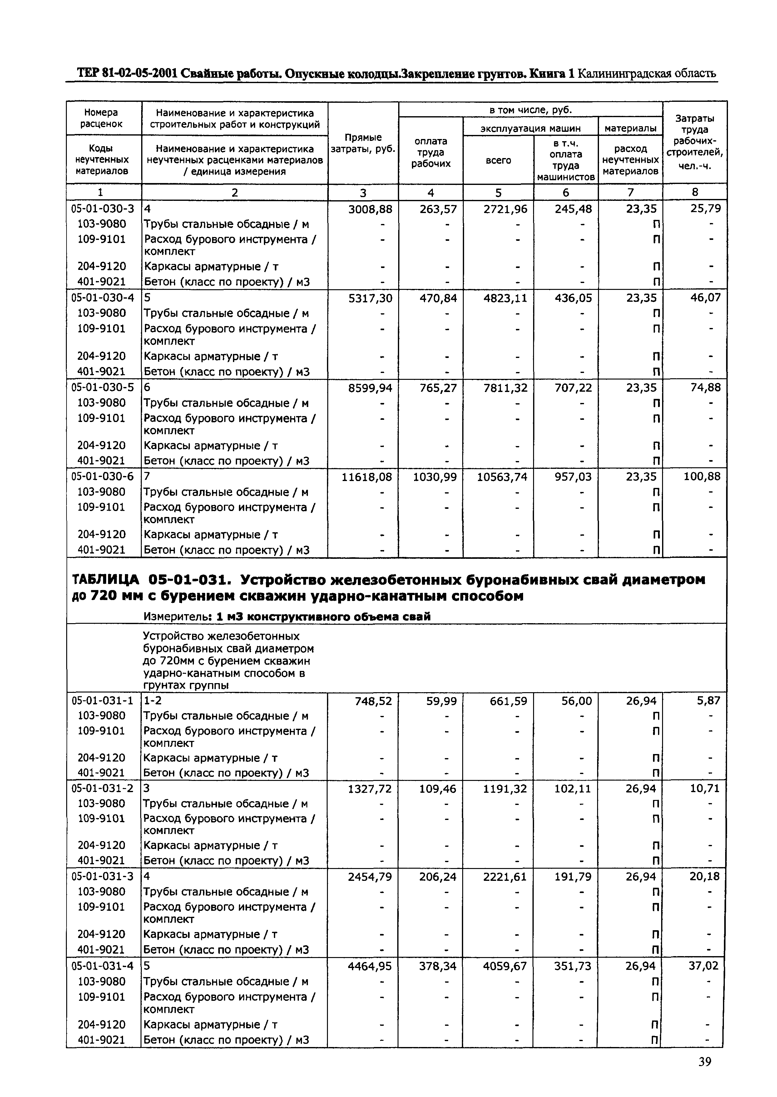 ТЕР Калининградская область 2001-05