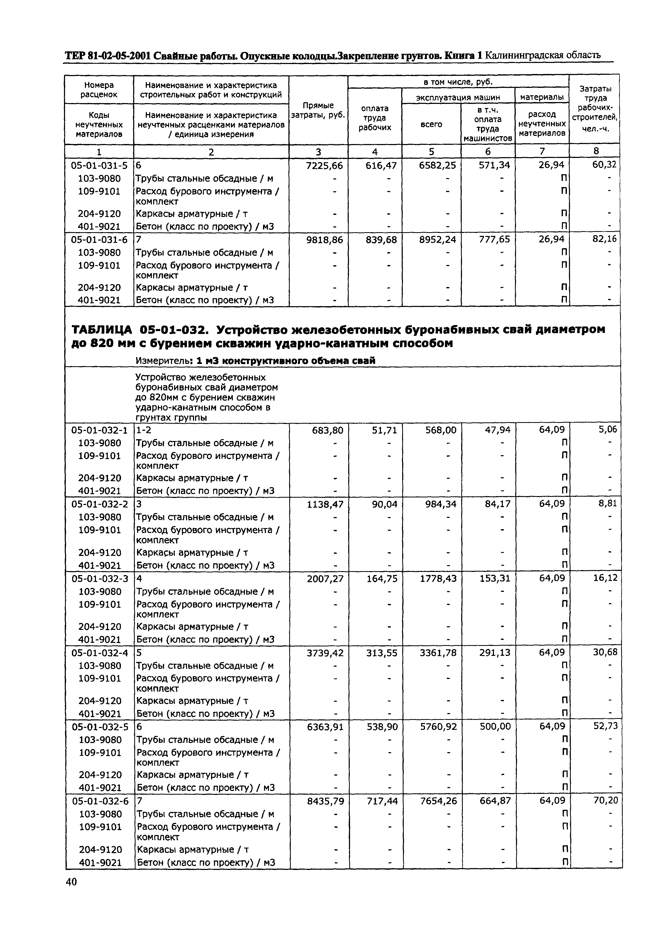 ТЕР Калининградская область 2001-05