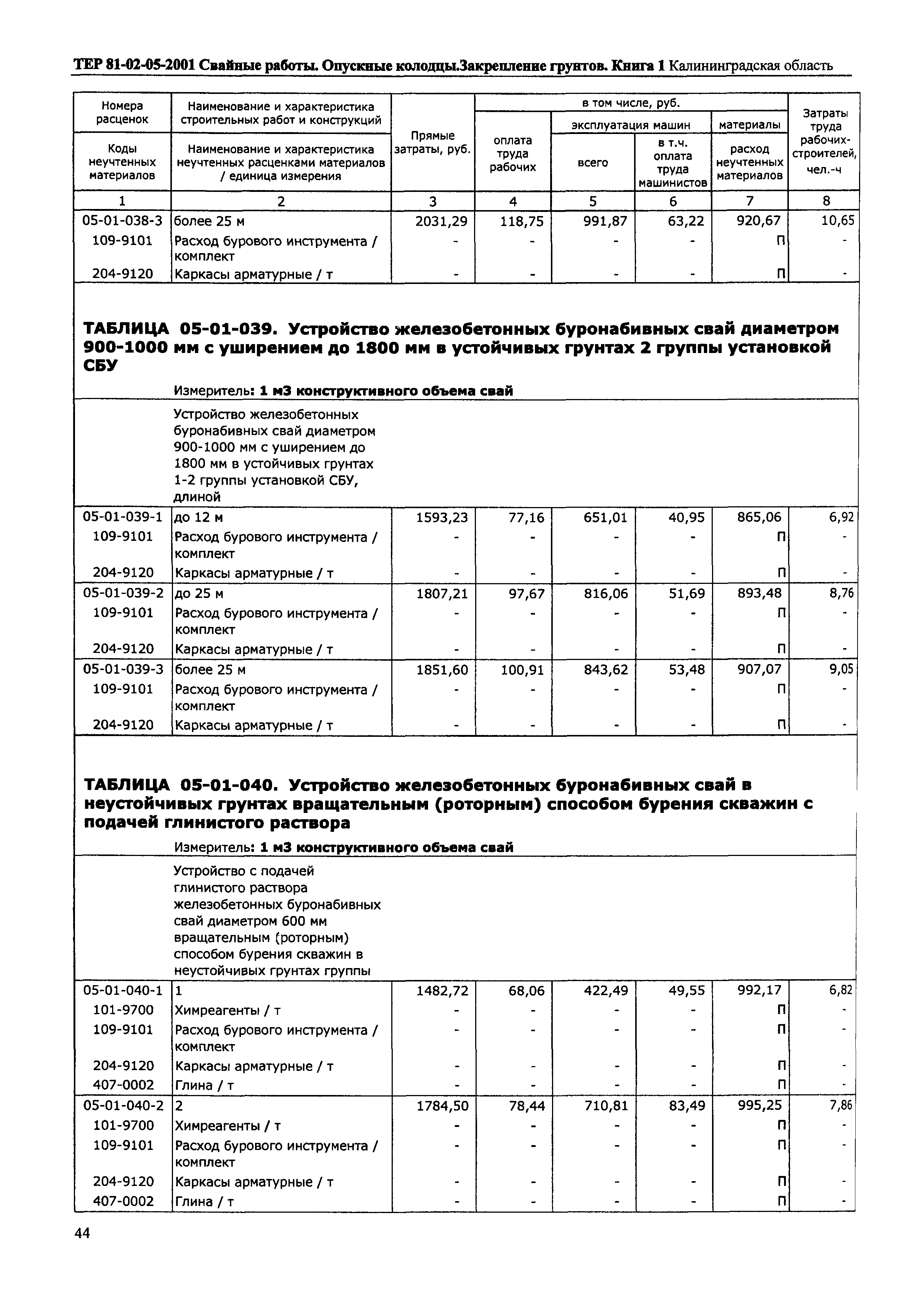 ТЕР Калининградская область 2001-05