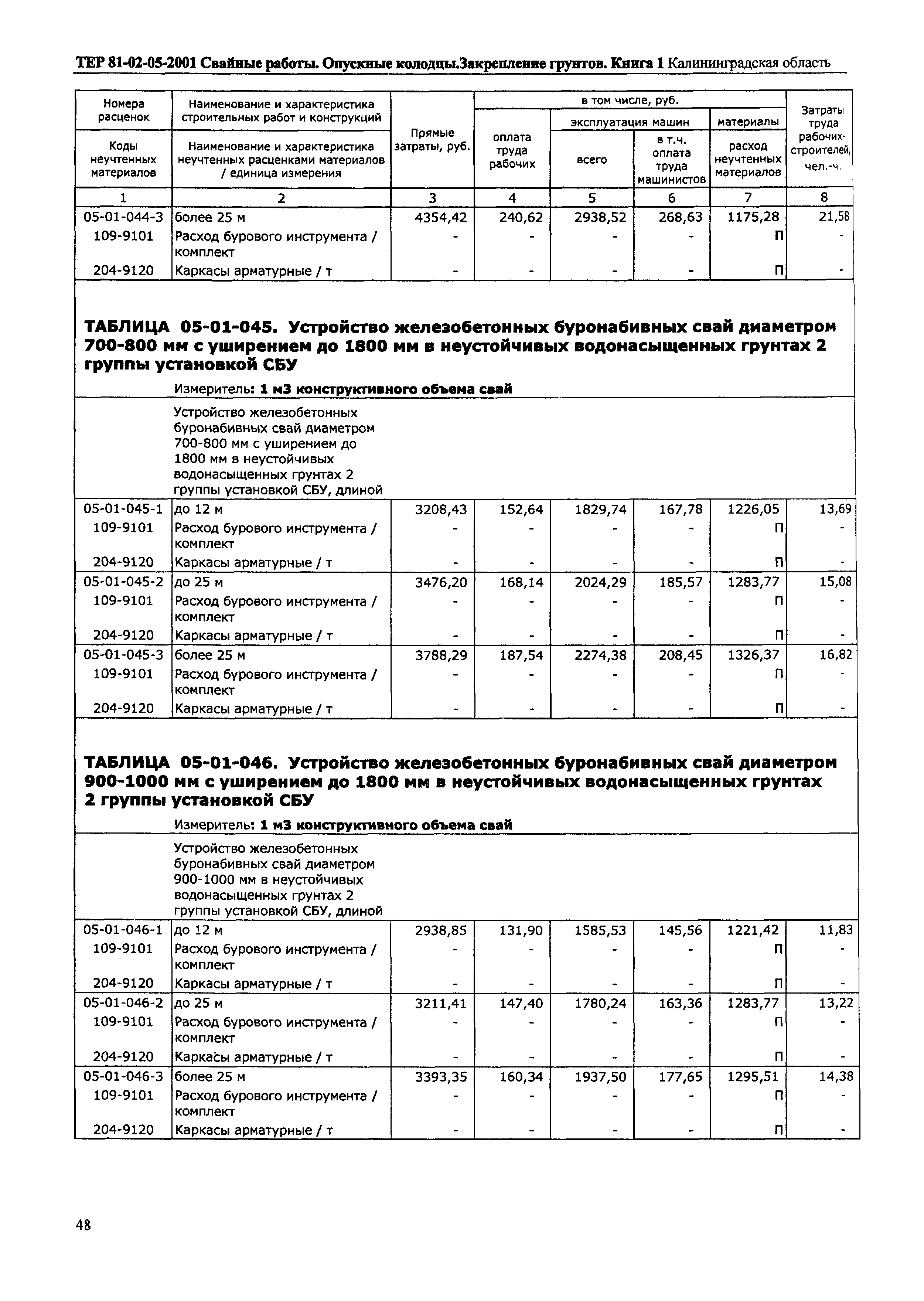 ТЕР Калининградская область 2001-05