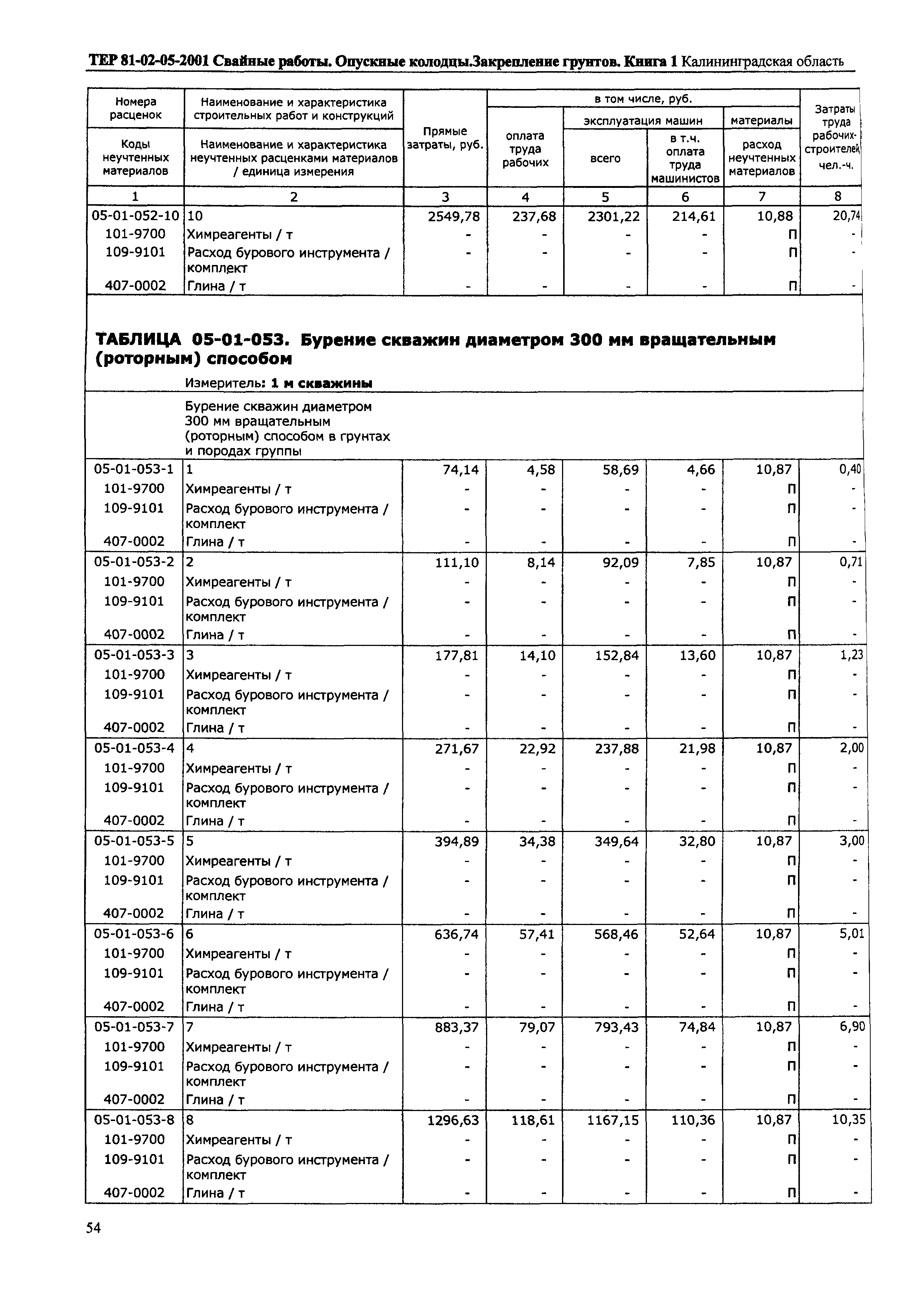 ТЕР Калининградская область 2001-05