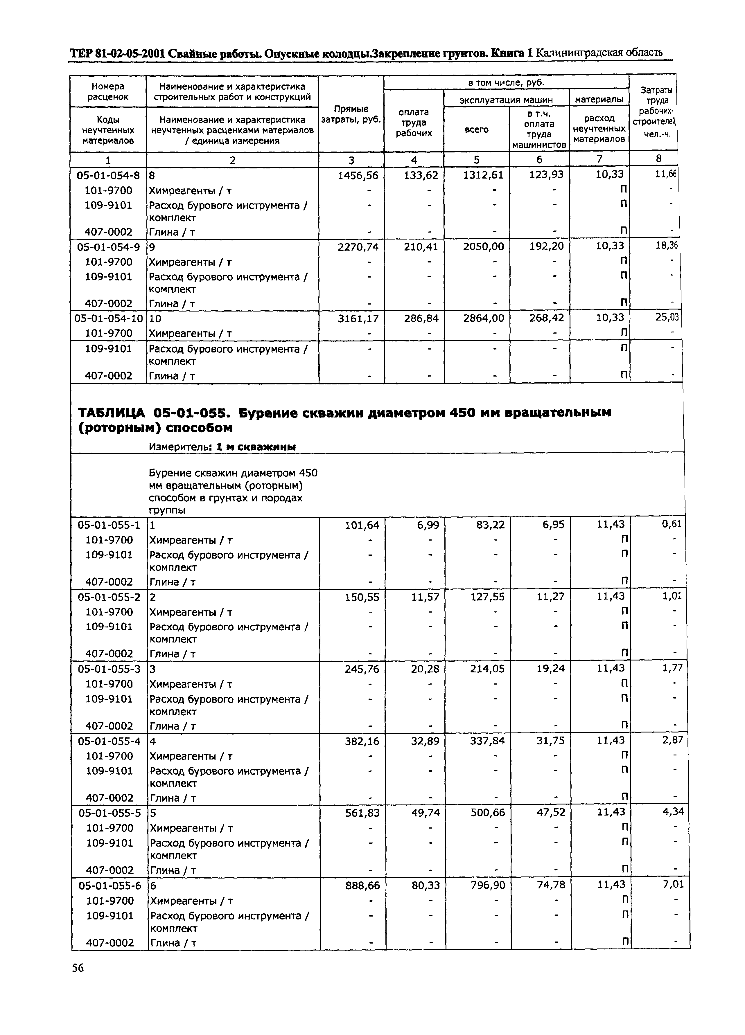 ТЕР Калининградская область 2001-05