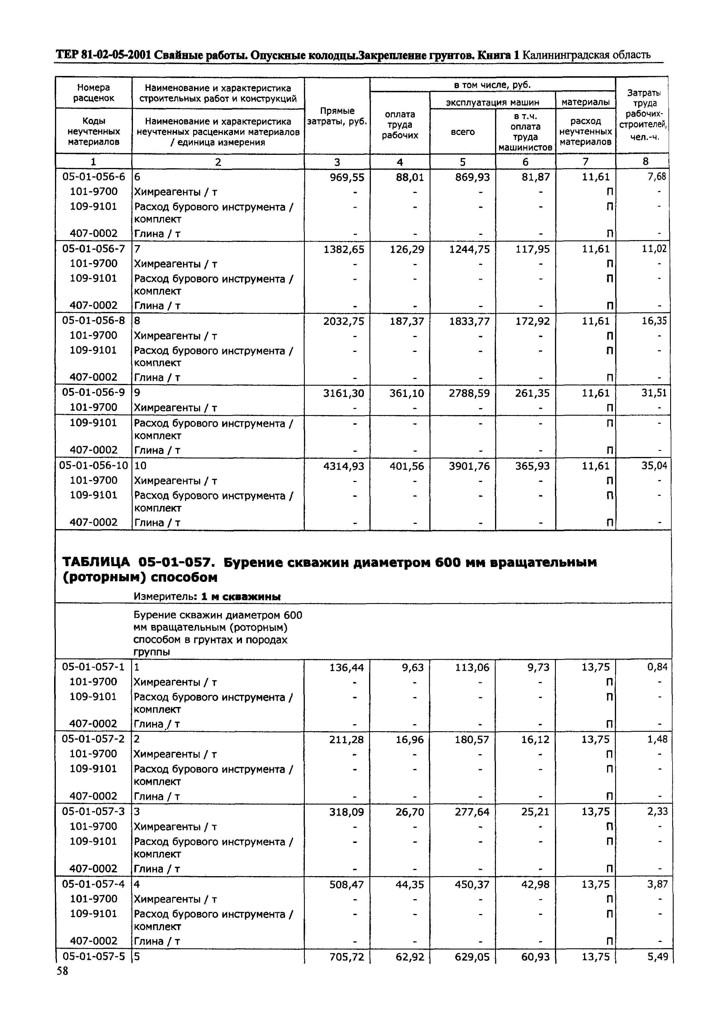 ТЕР Калининградская область 2001-05