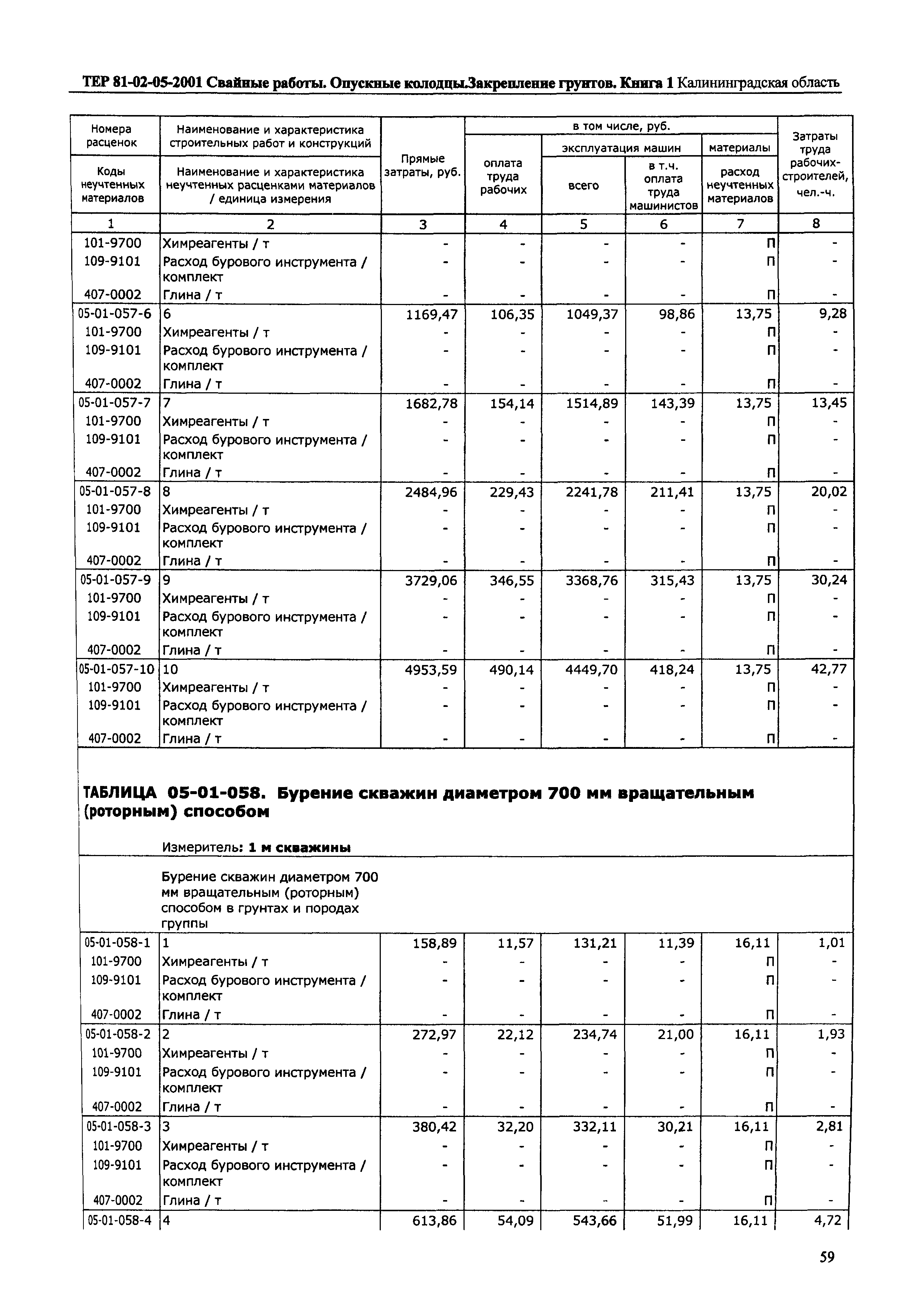 ТЕР Калининградская область 2001-05