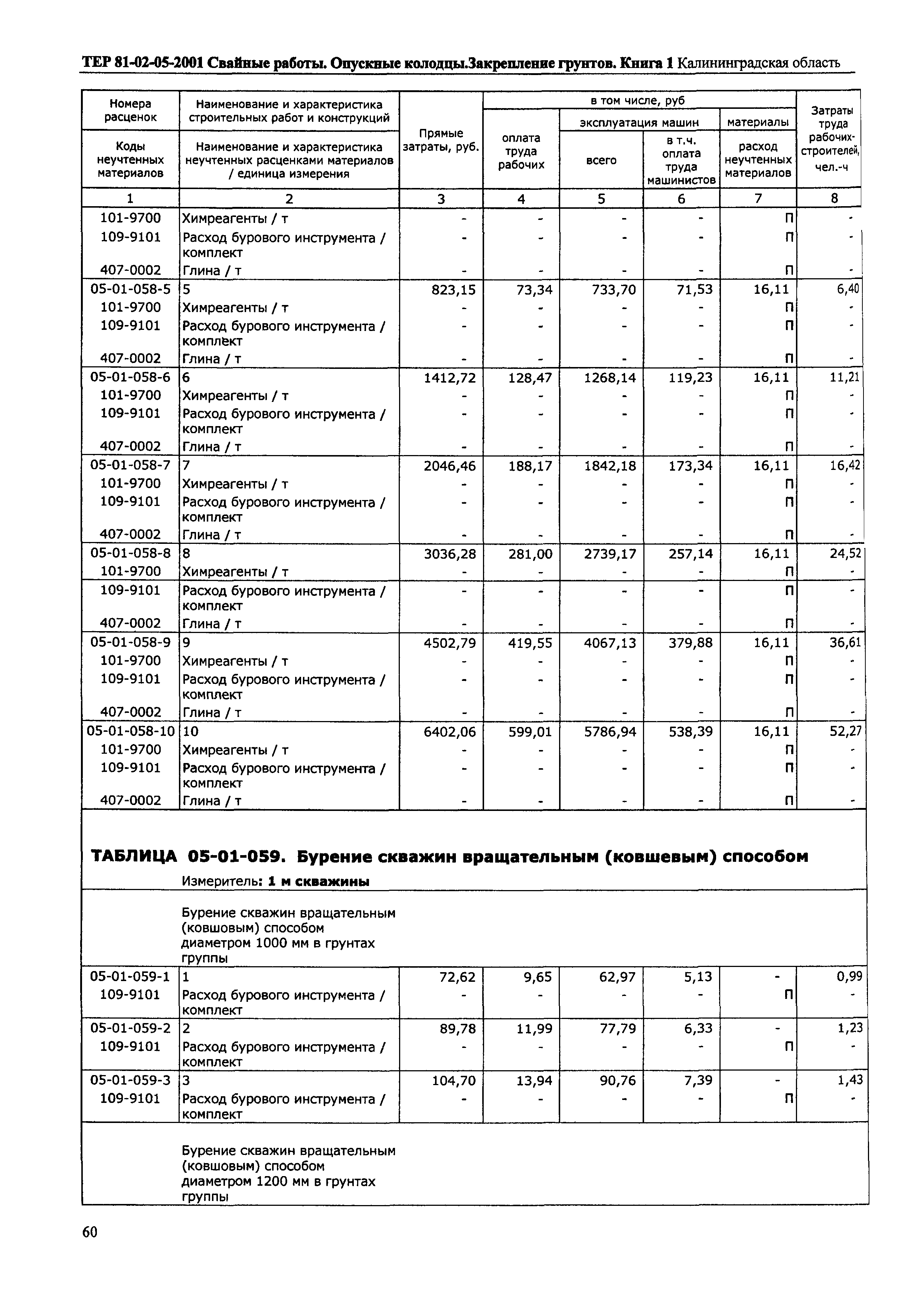 ТЕР Калининградская область 2001-05