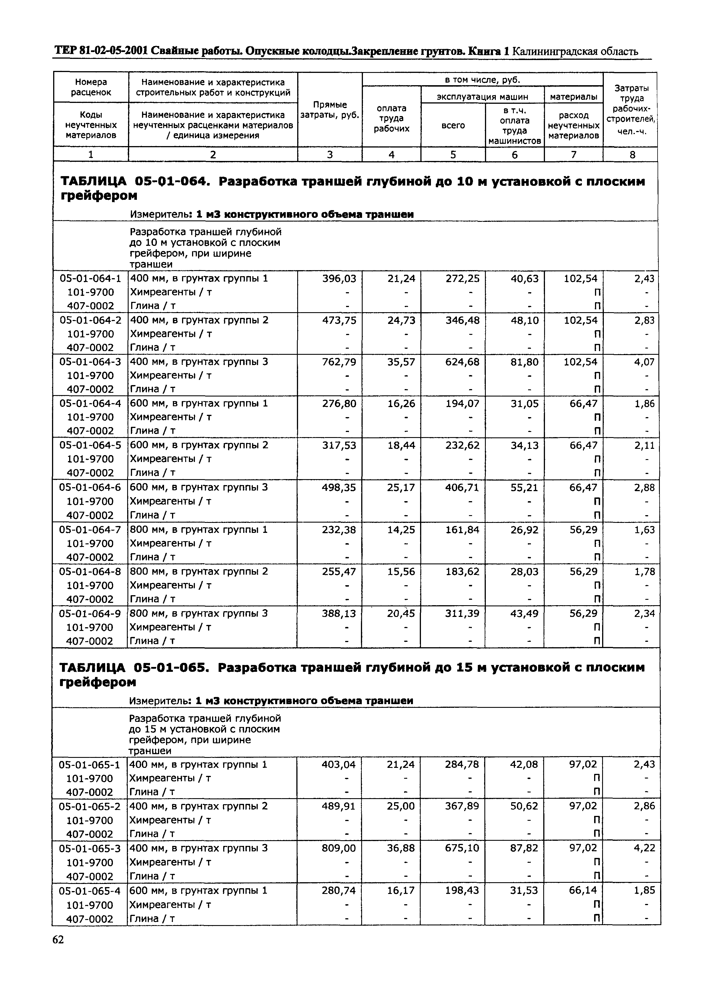 ТЕР Калининградская область 2001-05