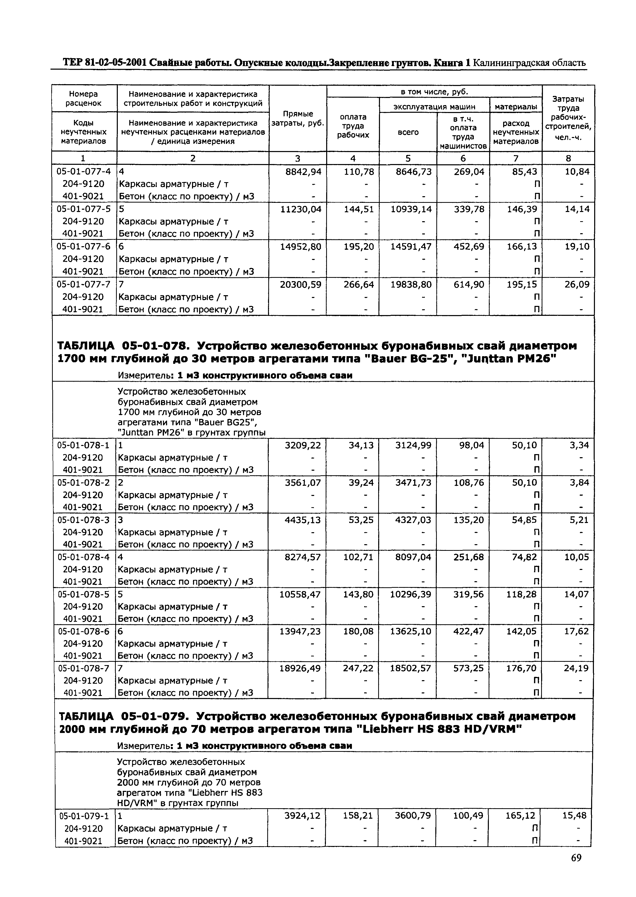 ТЕР Калининградская область 2001-05