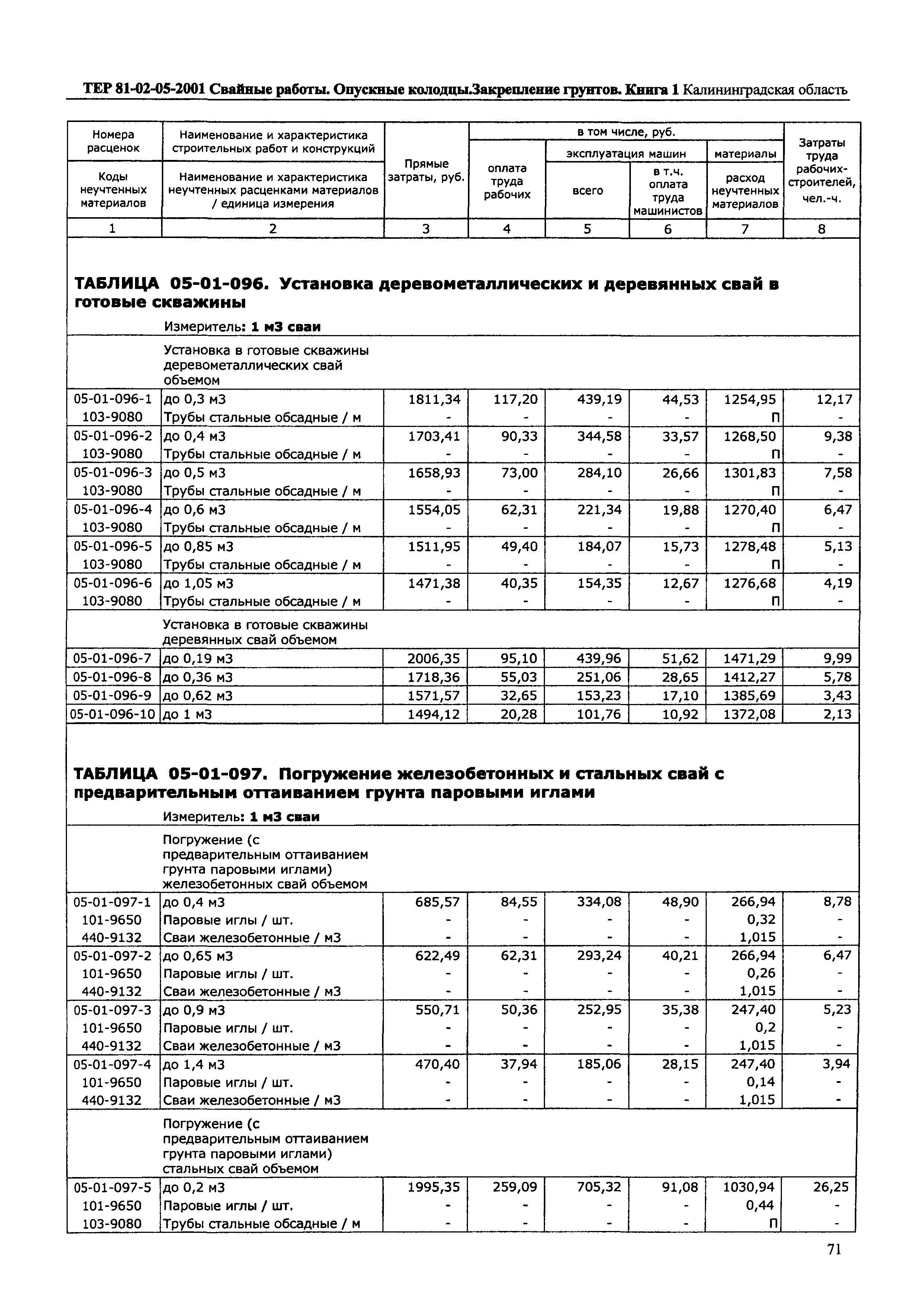 ТЕР Калининградская область 2001-05