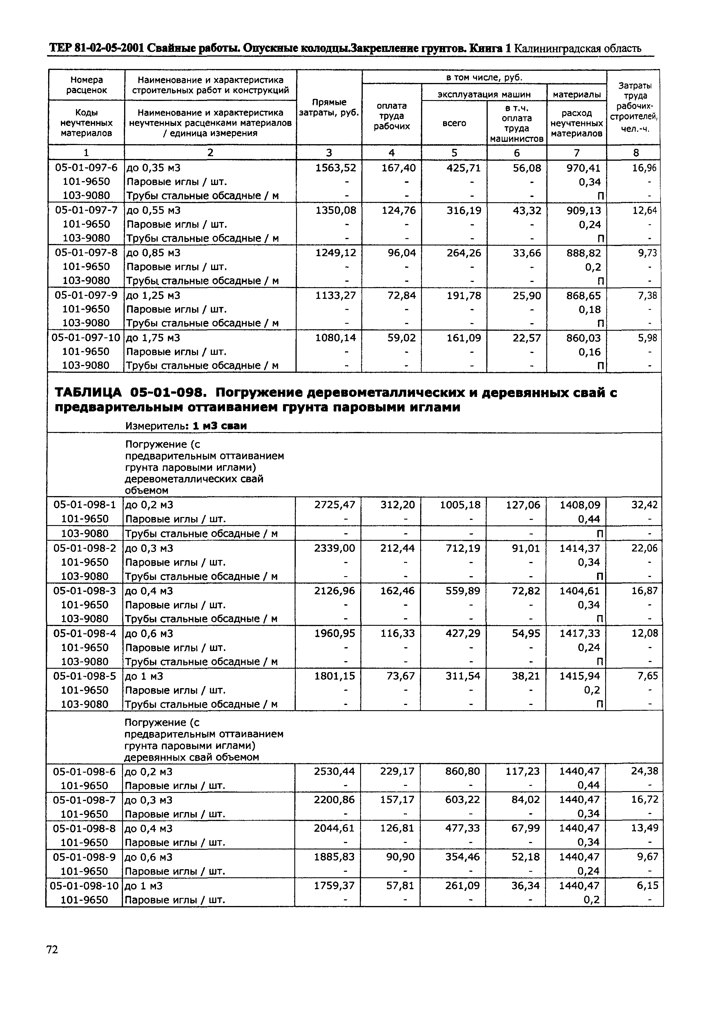 ТЕР Калининградская область 2001-05