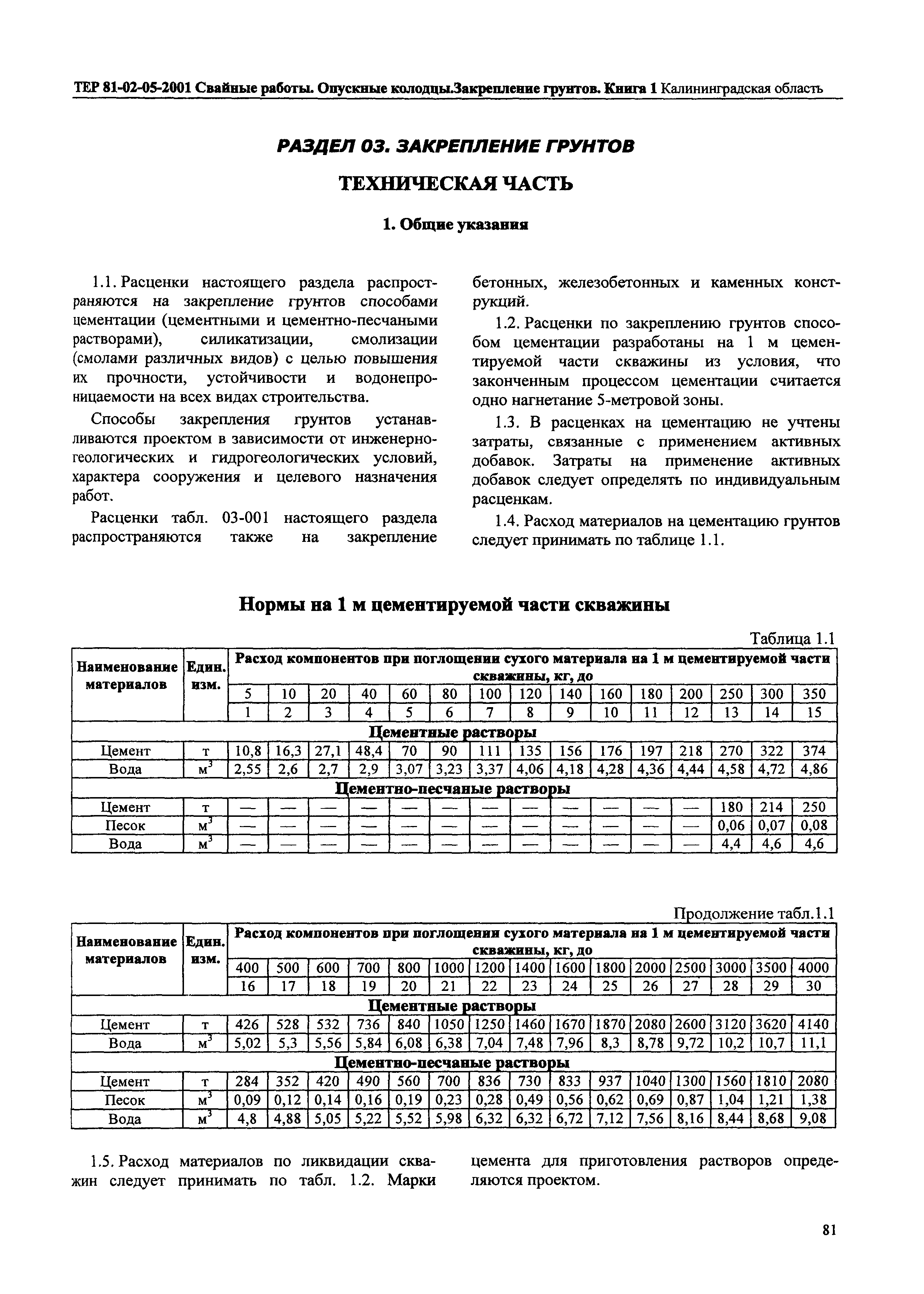 ТЕР Калининградская область 2001-05