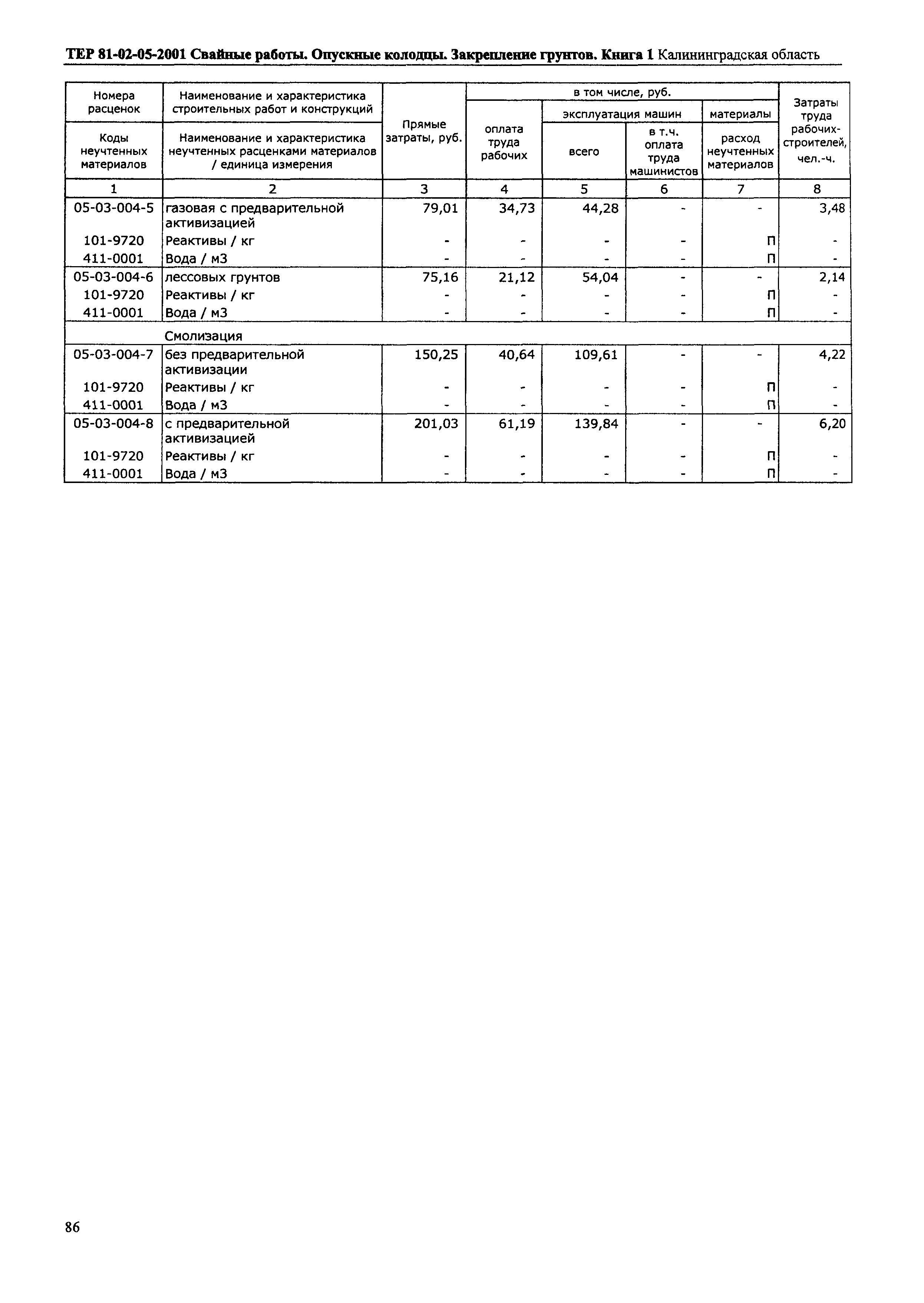 ТЕР Калининградская область 2001-05