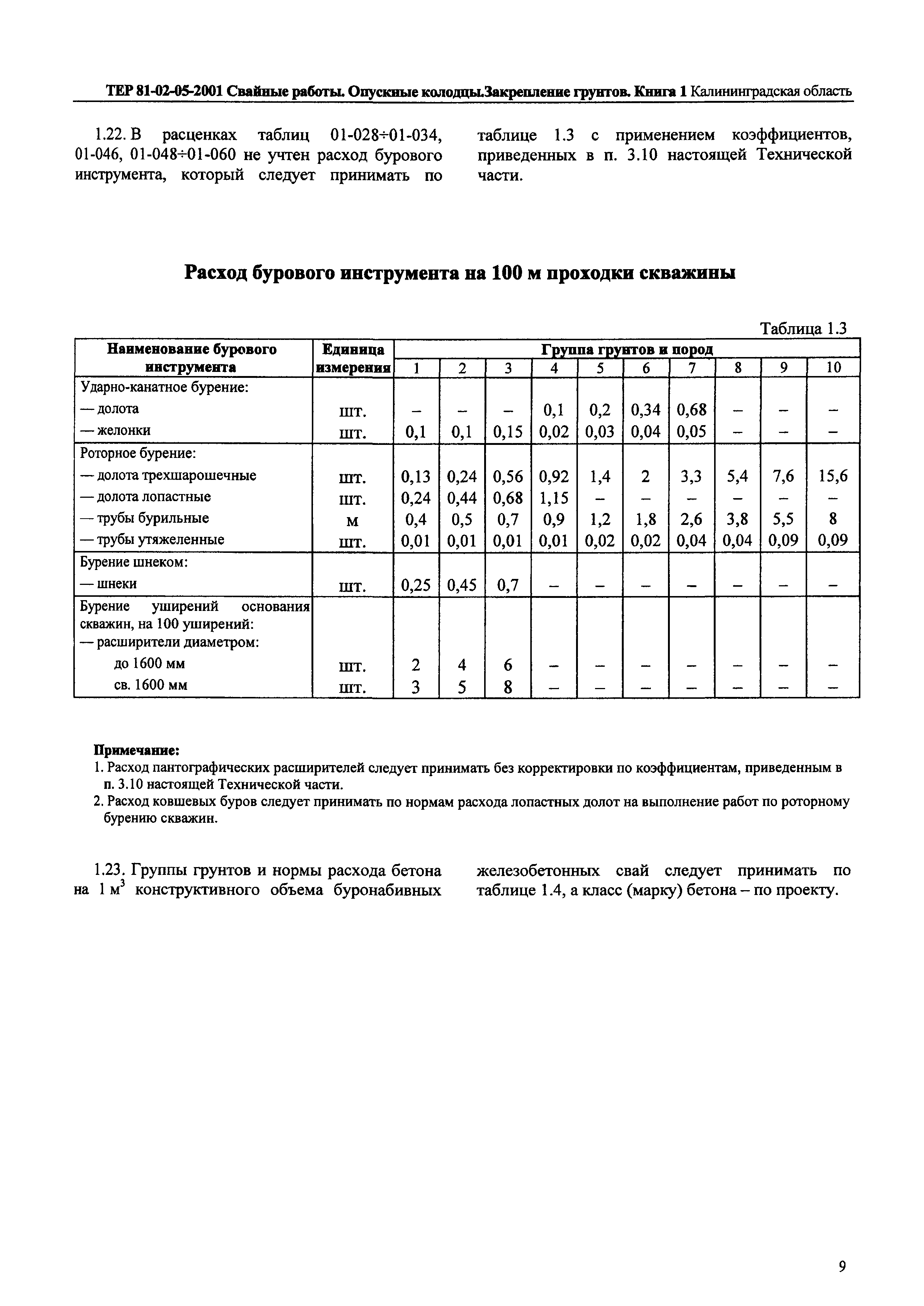 ТЕР Калининградская область 2001-05