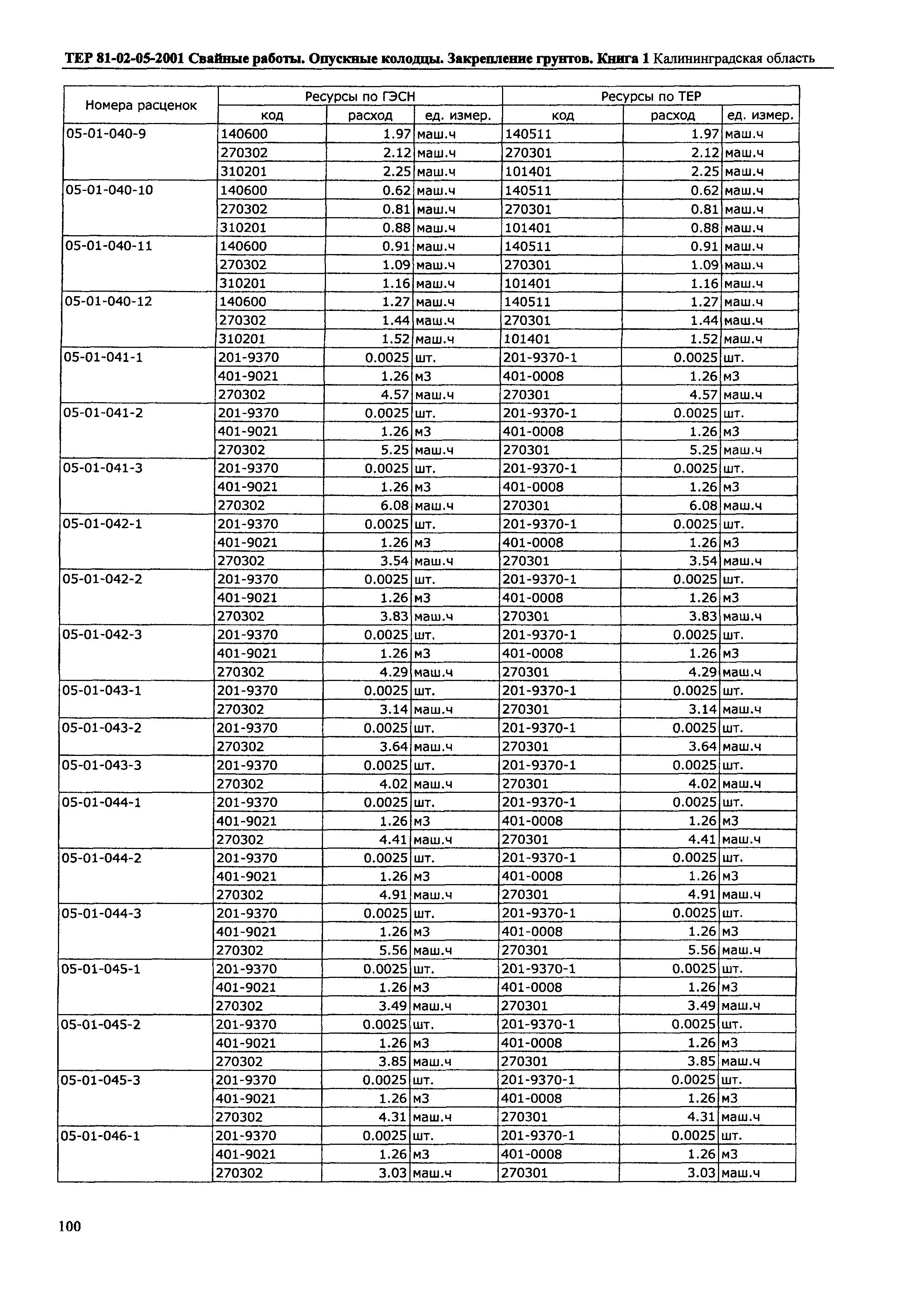 ТЕР Калининградская область 2001-05