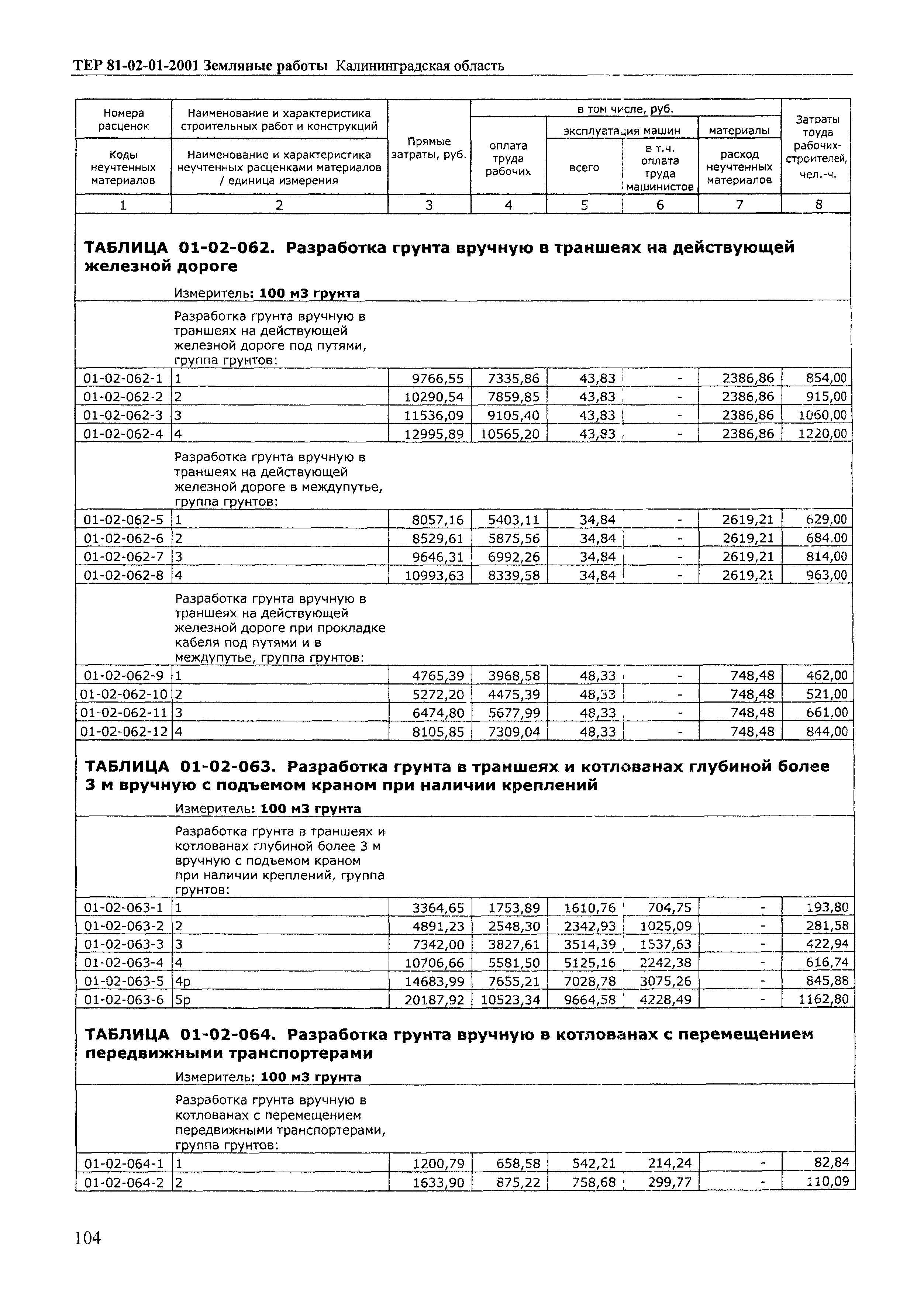 ТЕР Калининградская область 2001-01