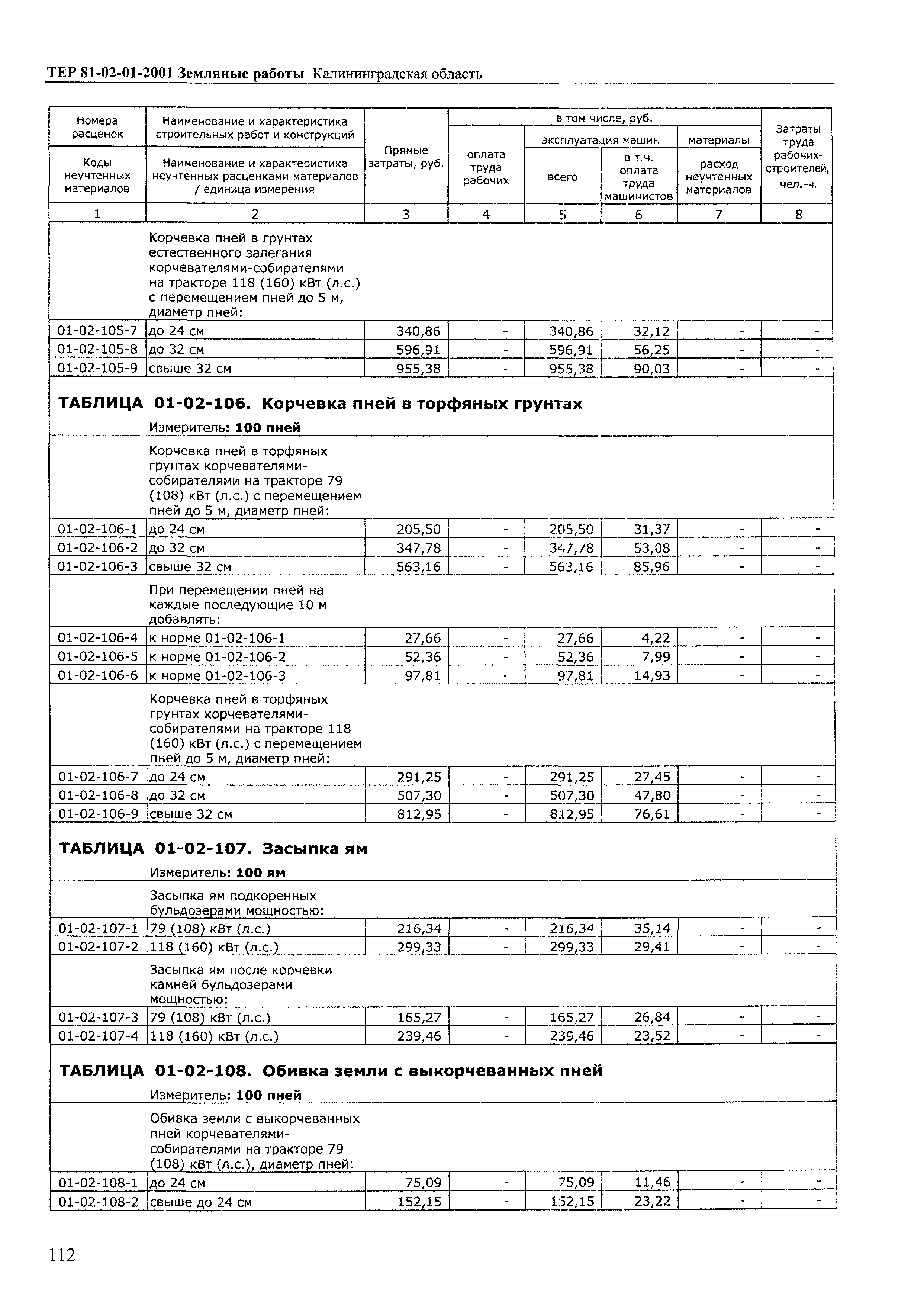 ТЕР Калининградская область 2001-01