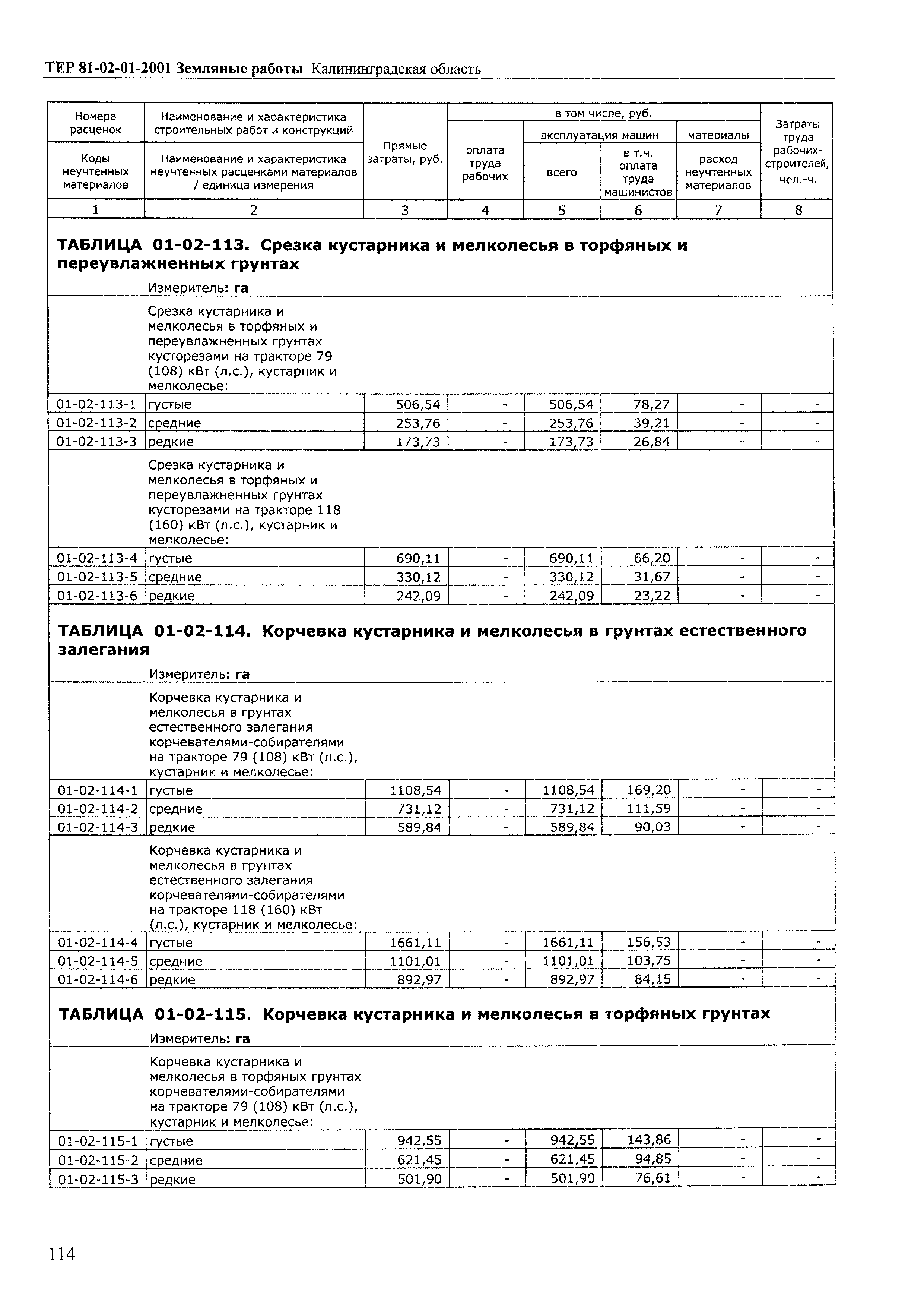 ТЕР Калининградская область 2001-01