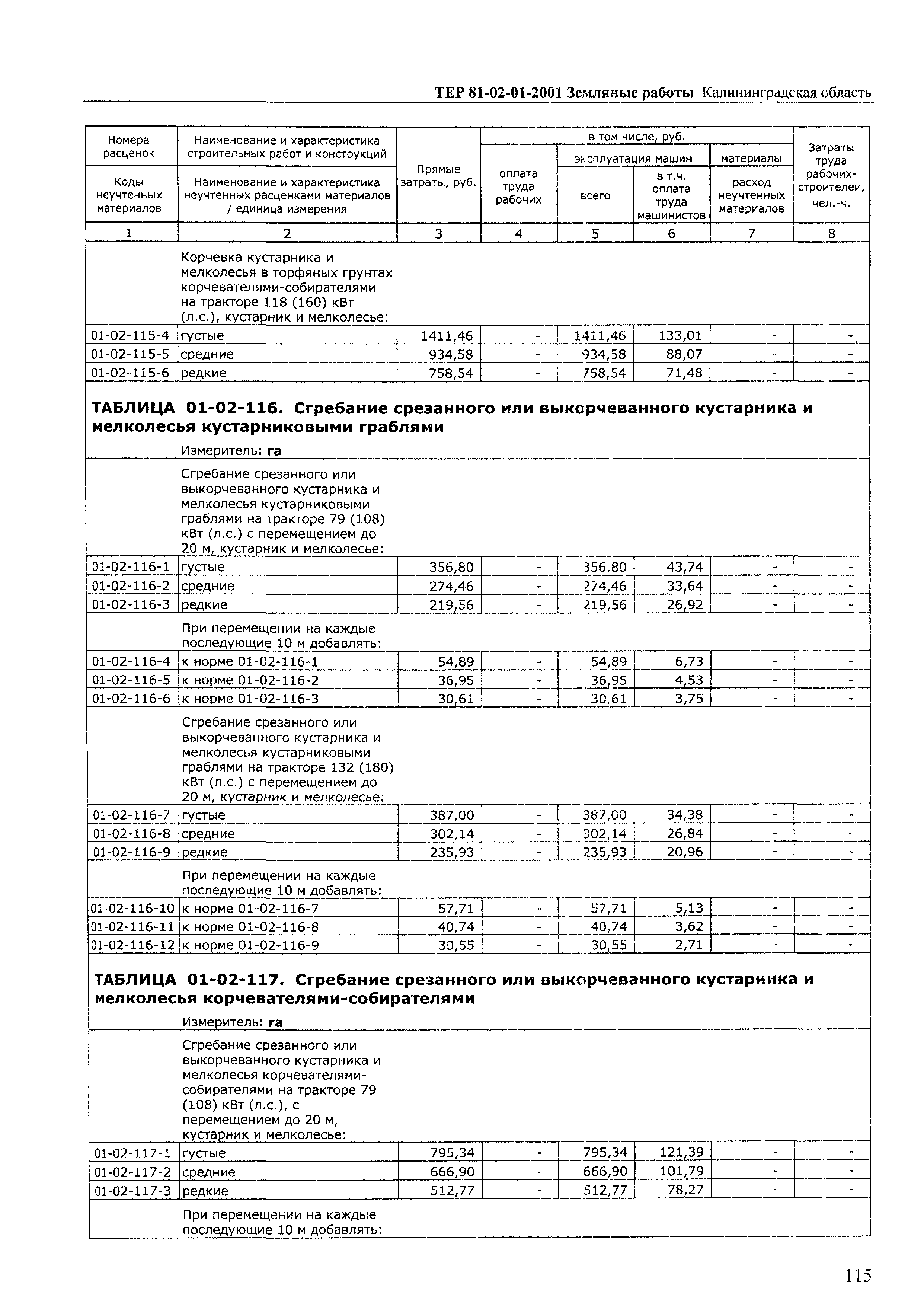 ТЕР Калининградская область 2001-01