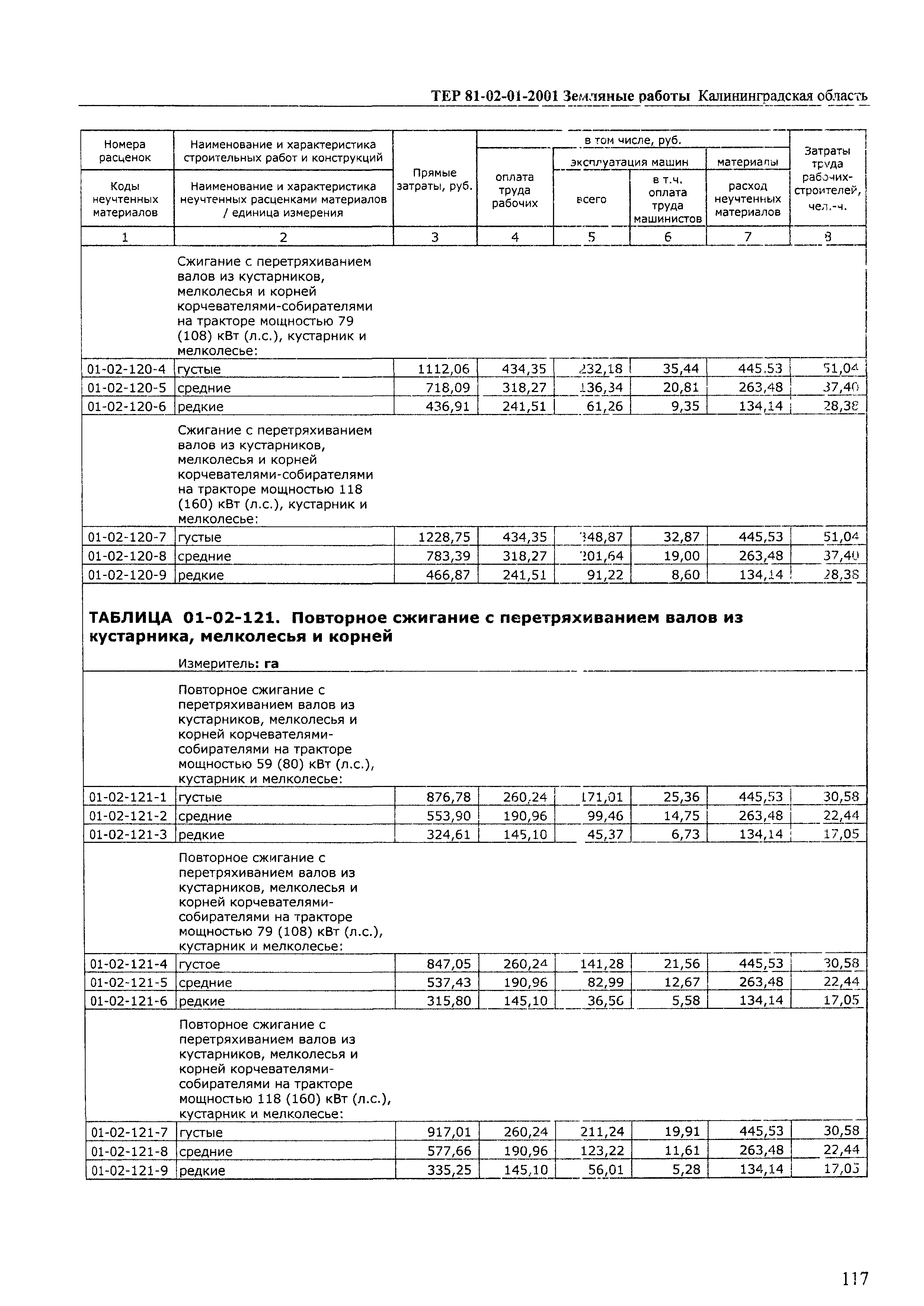 ТЕР Калининградская область 2001-01