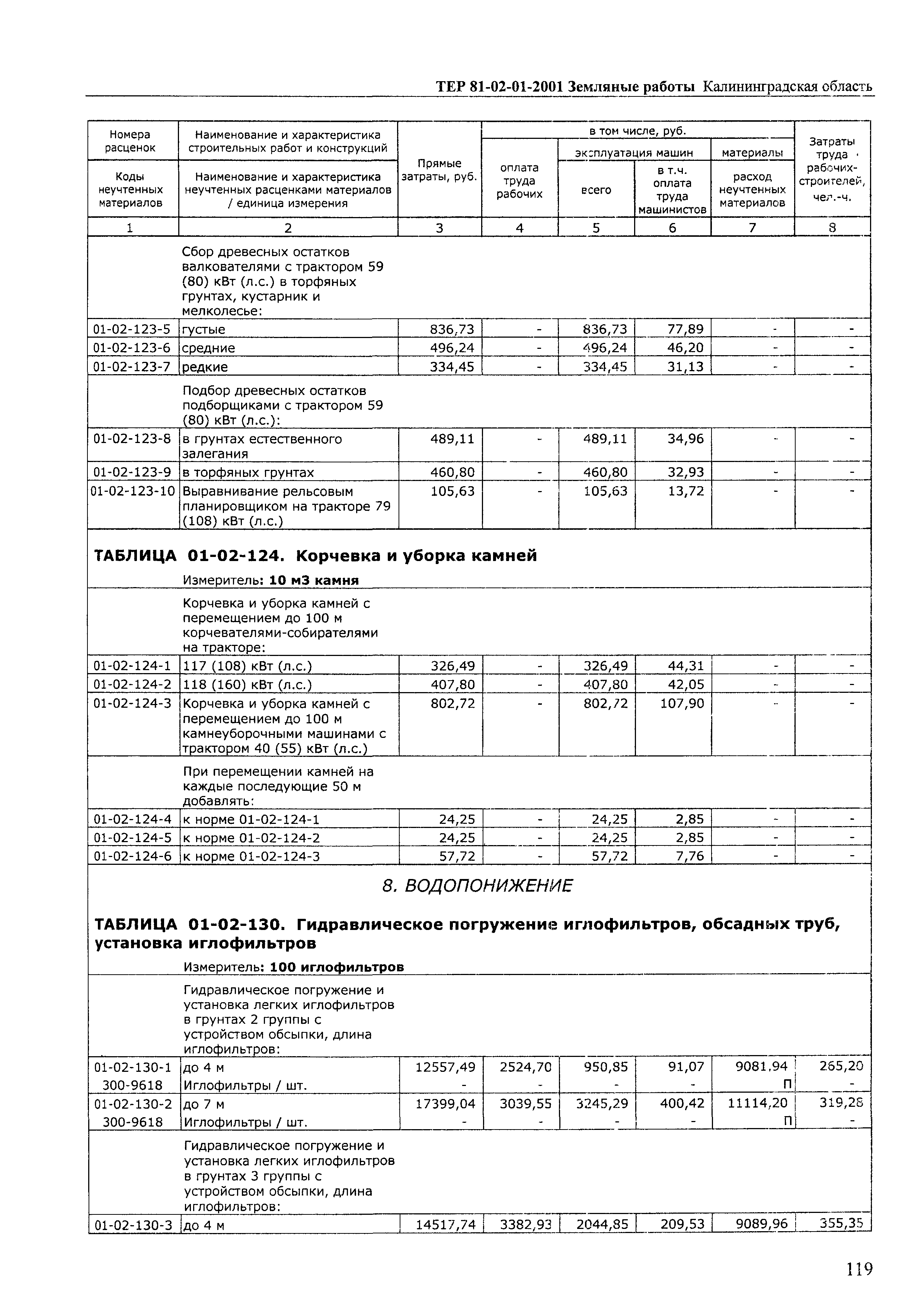 ТЕР Калининградская область 2001-01