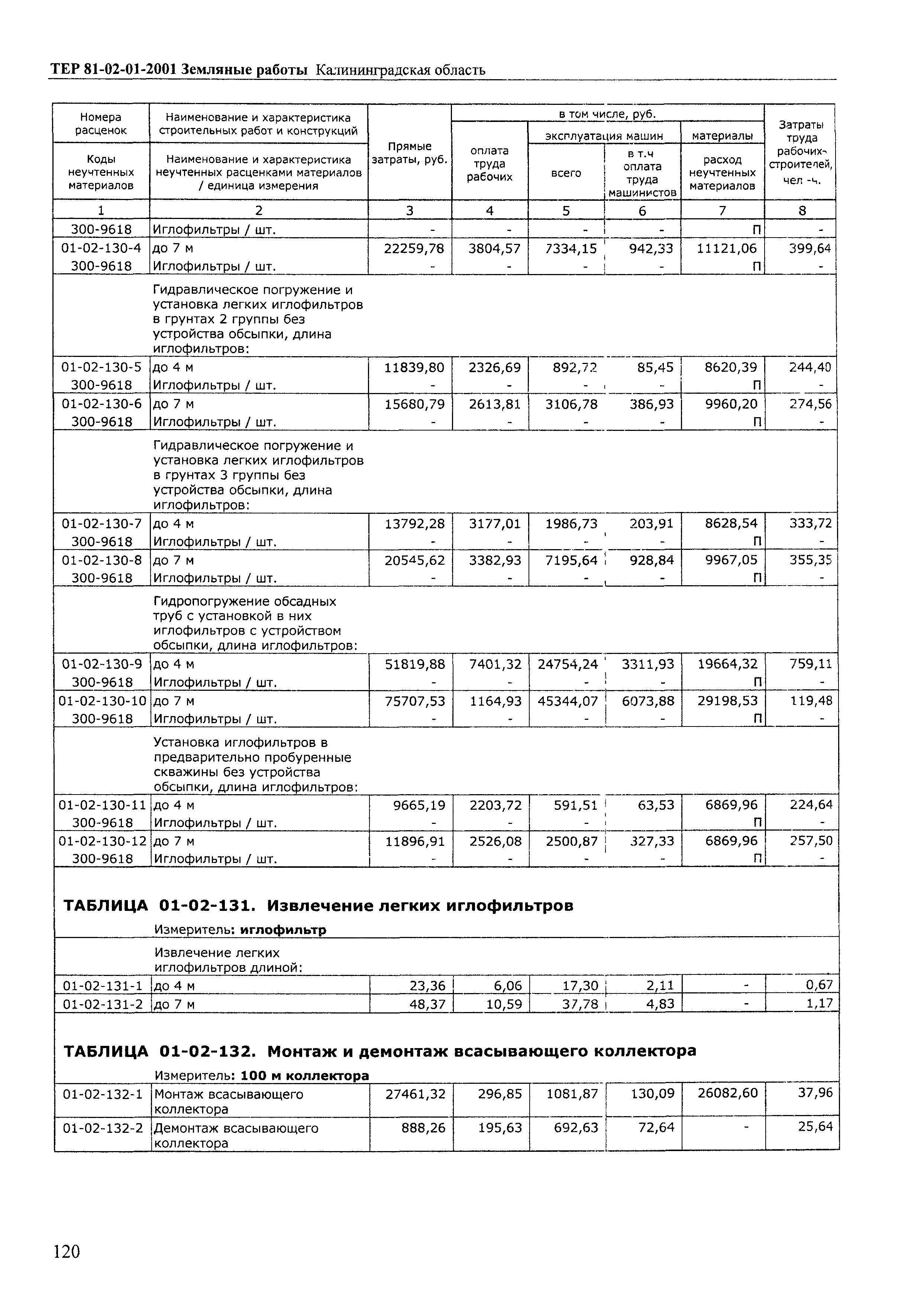 ТЕР Калининградская область 2001-01